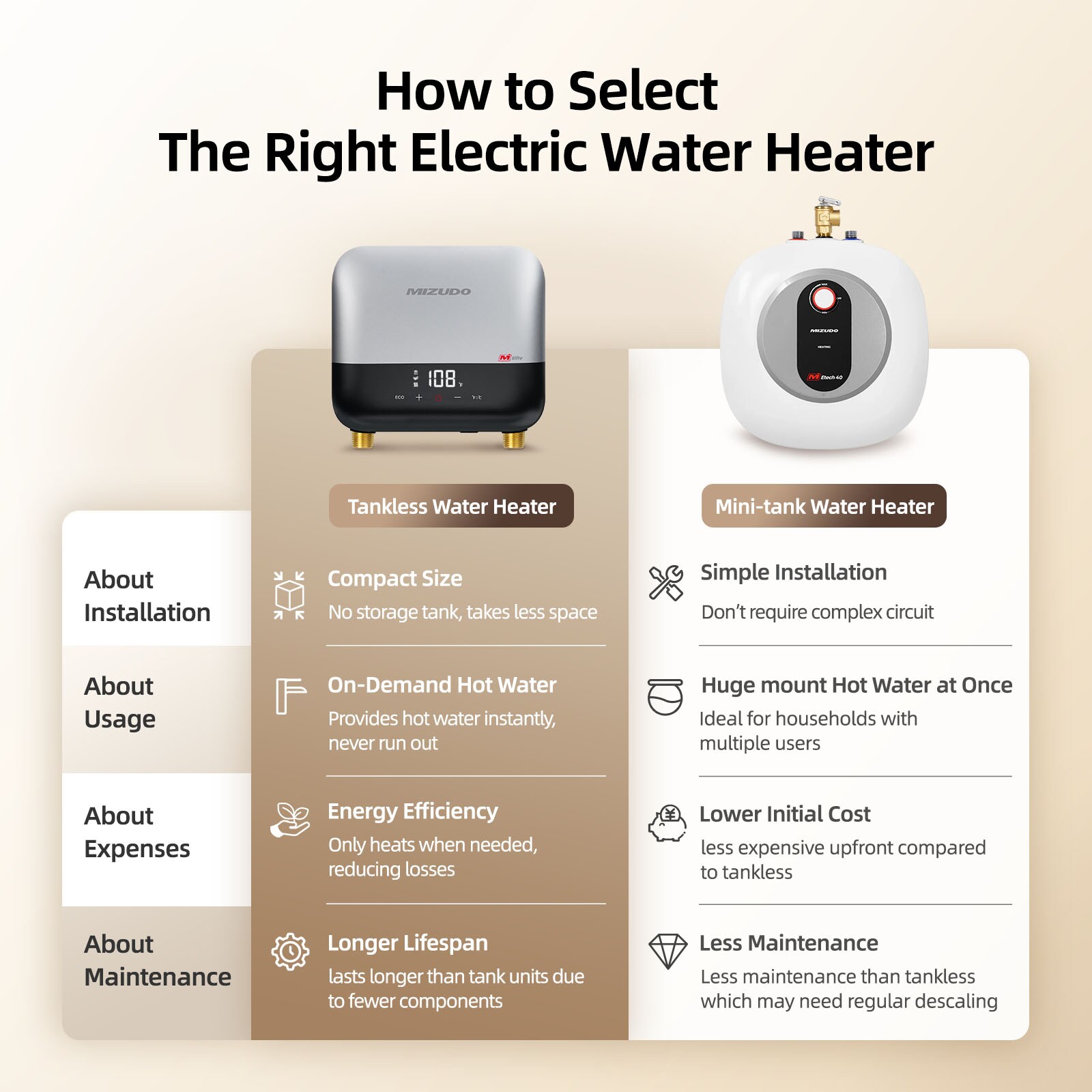 Mizudo ET003A3A Gas-Water-Heaters - View #3