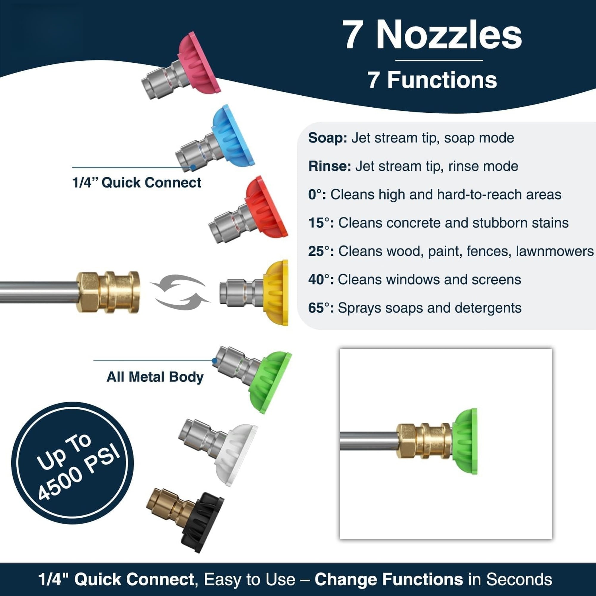 Numhew NHBEN34932 Pw-Nozzles-And-Swivels - View #2