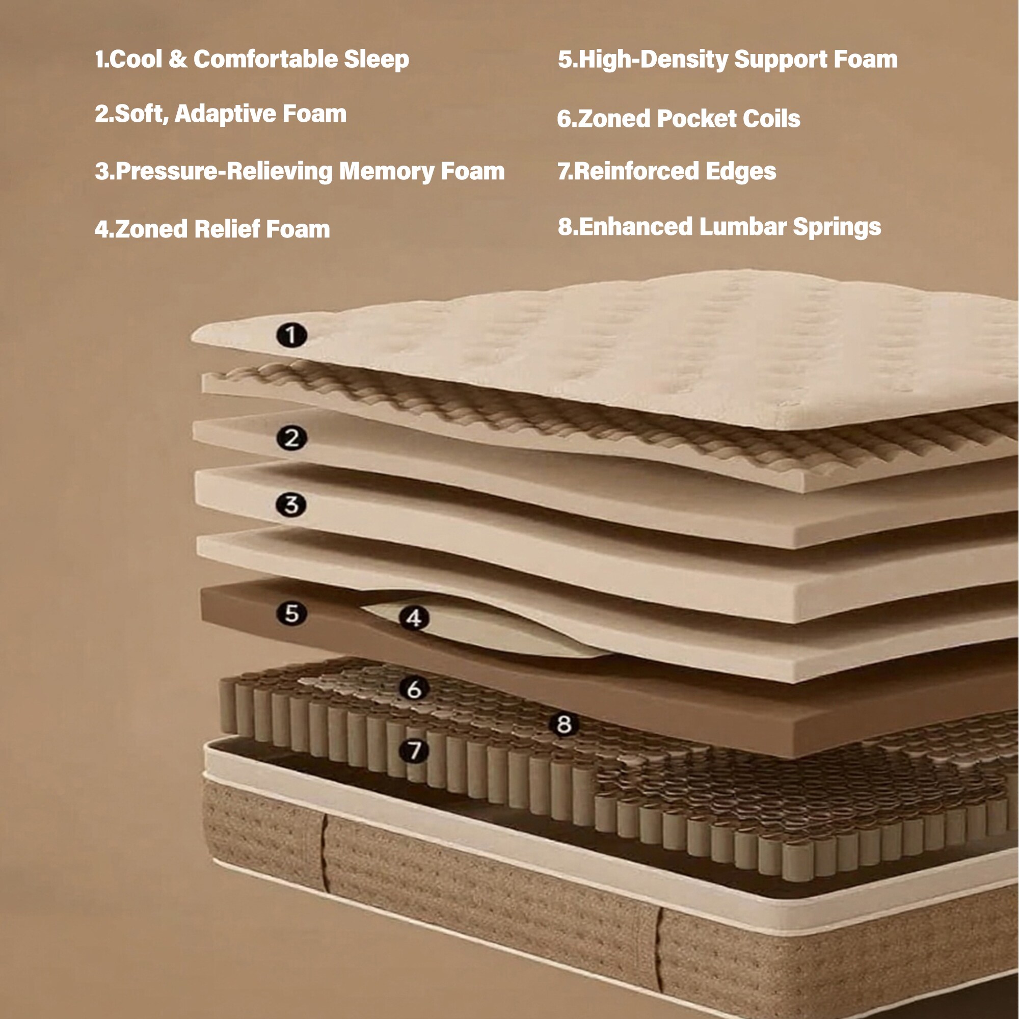 Fun Orange FUN25MT24 Mattresses-Boxsprings - View #7
