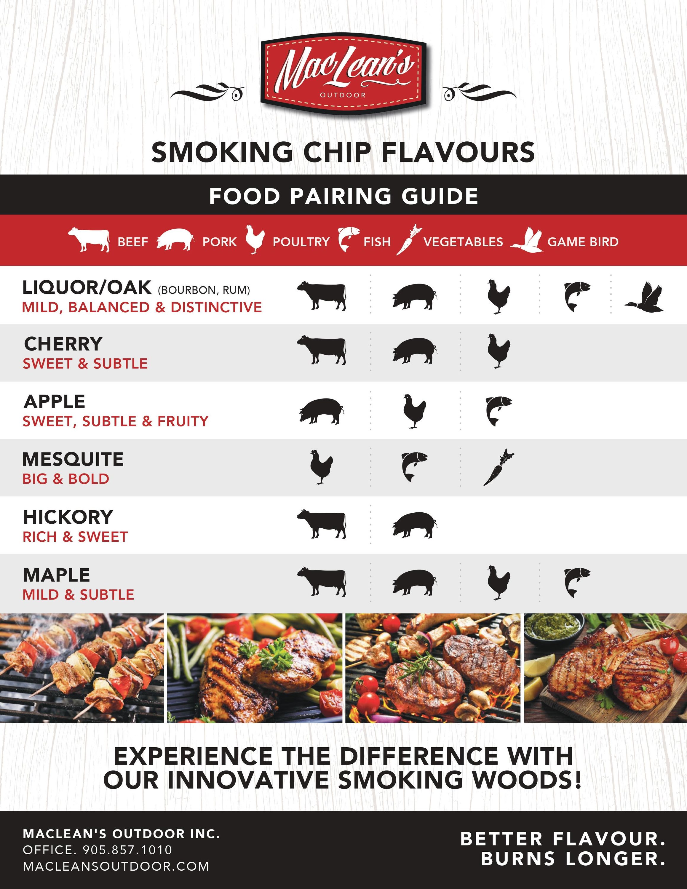 smoking chips chart