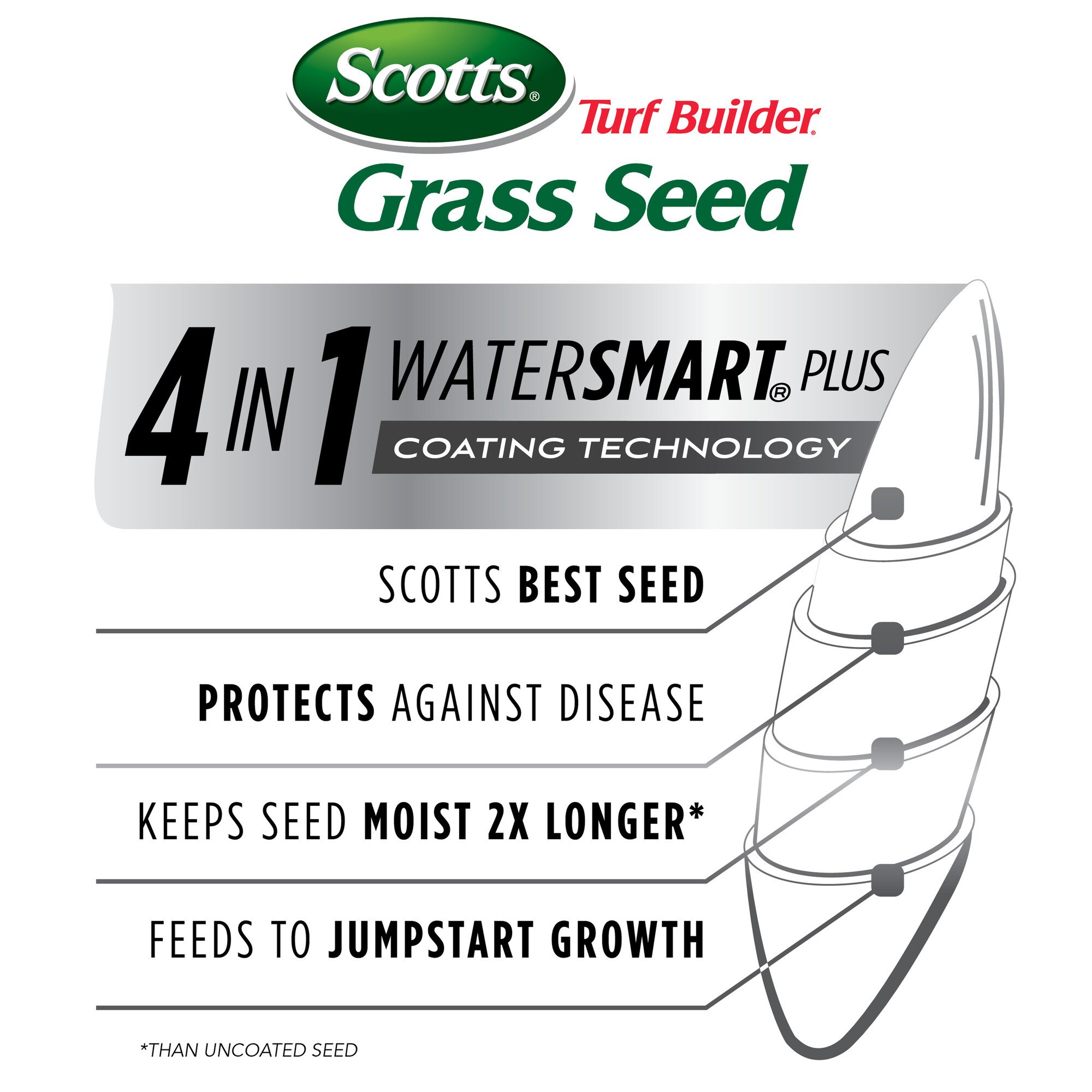 Scotts VB02422 Grass-Seed - View #3