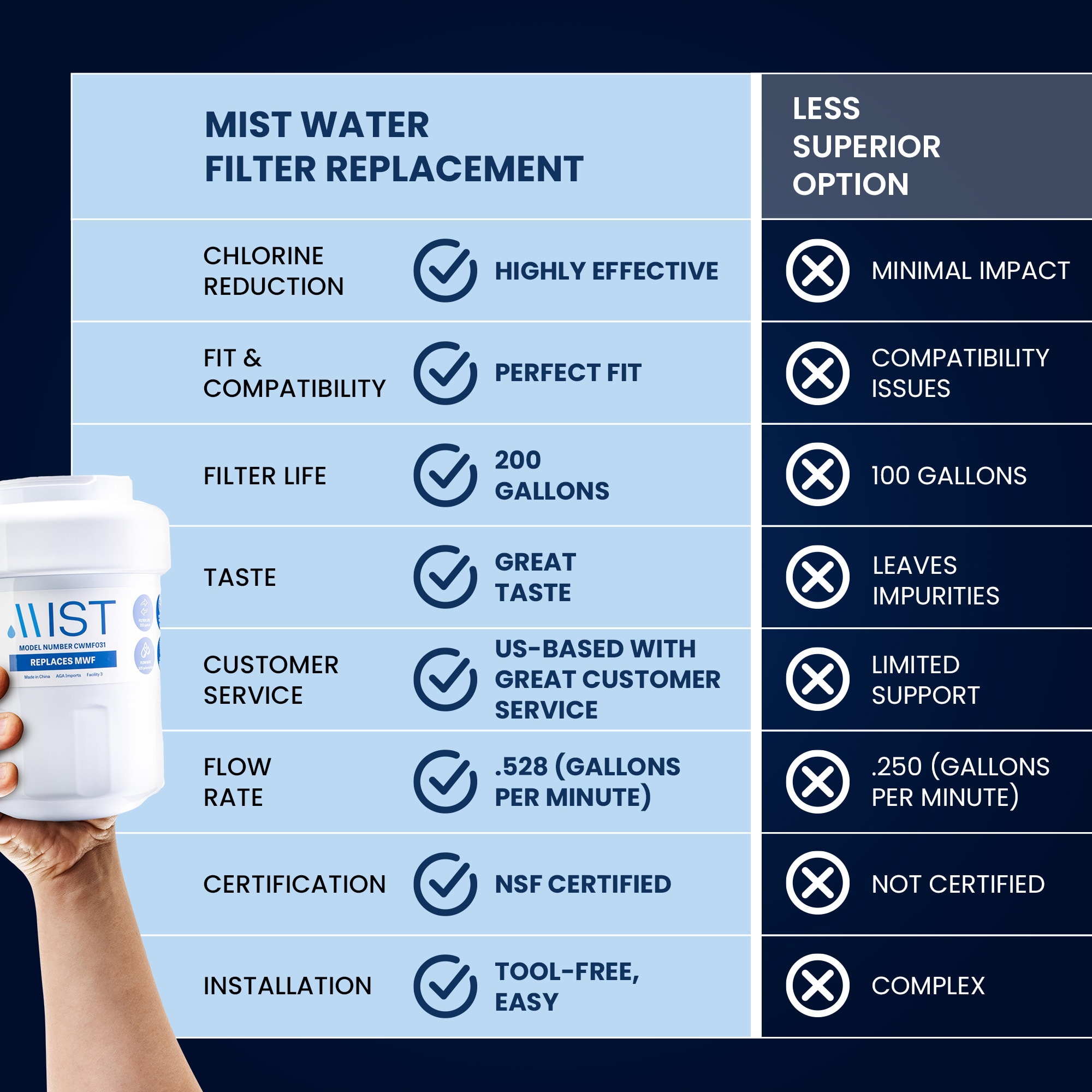 Mist CWMF231 Refrigerator-Water-Filters - View #5