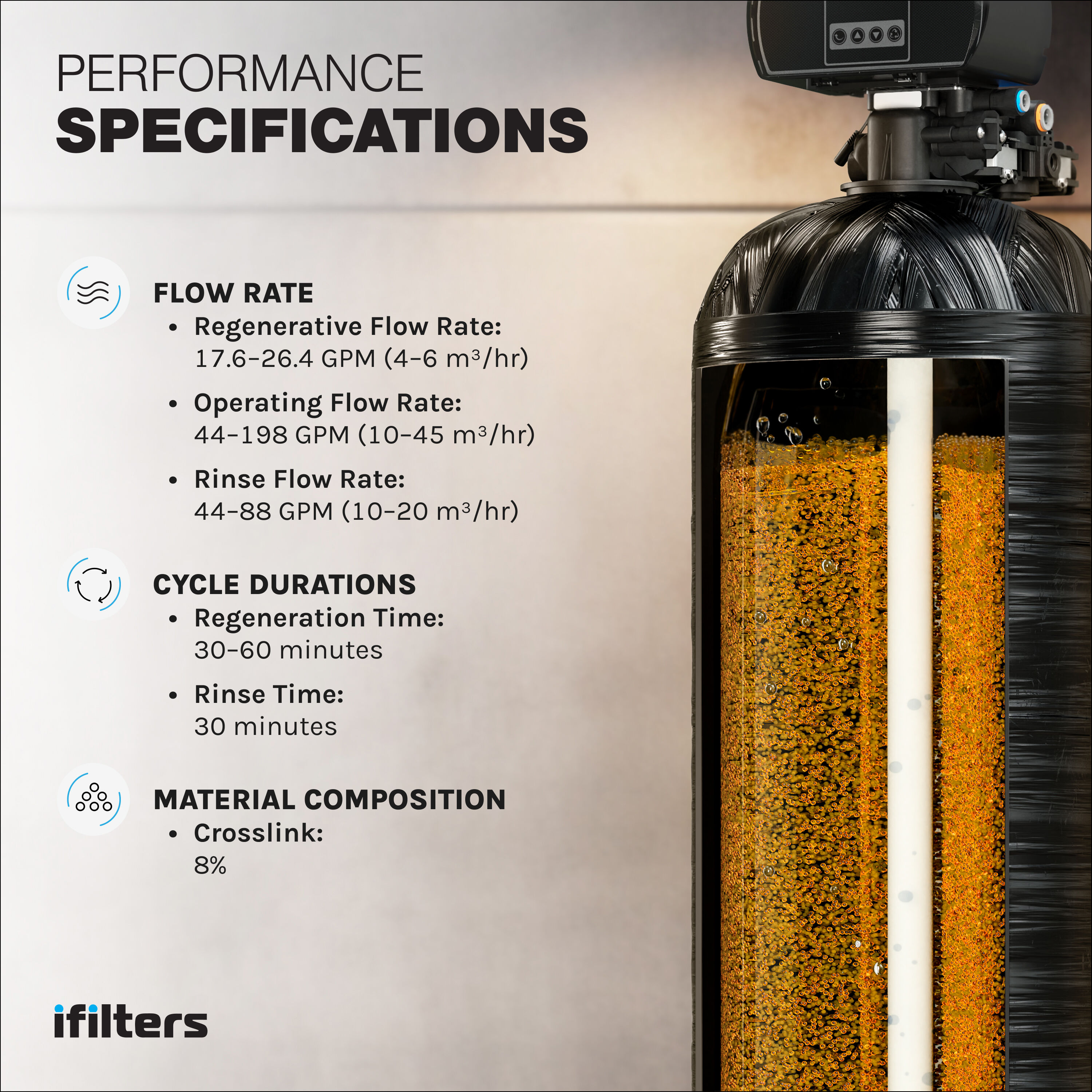 iFilters MED-CAT-025 Water-Softeners - View #5