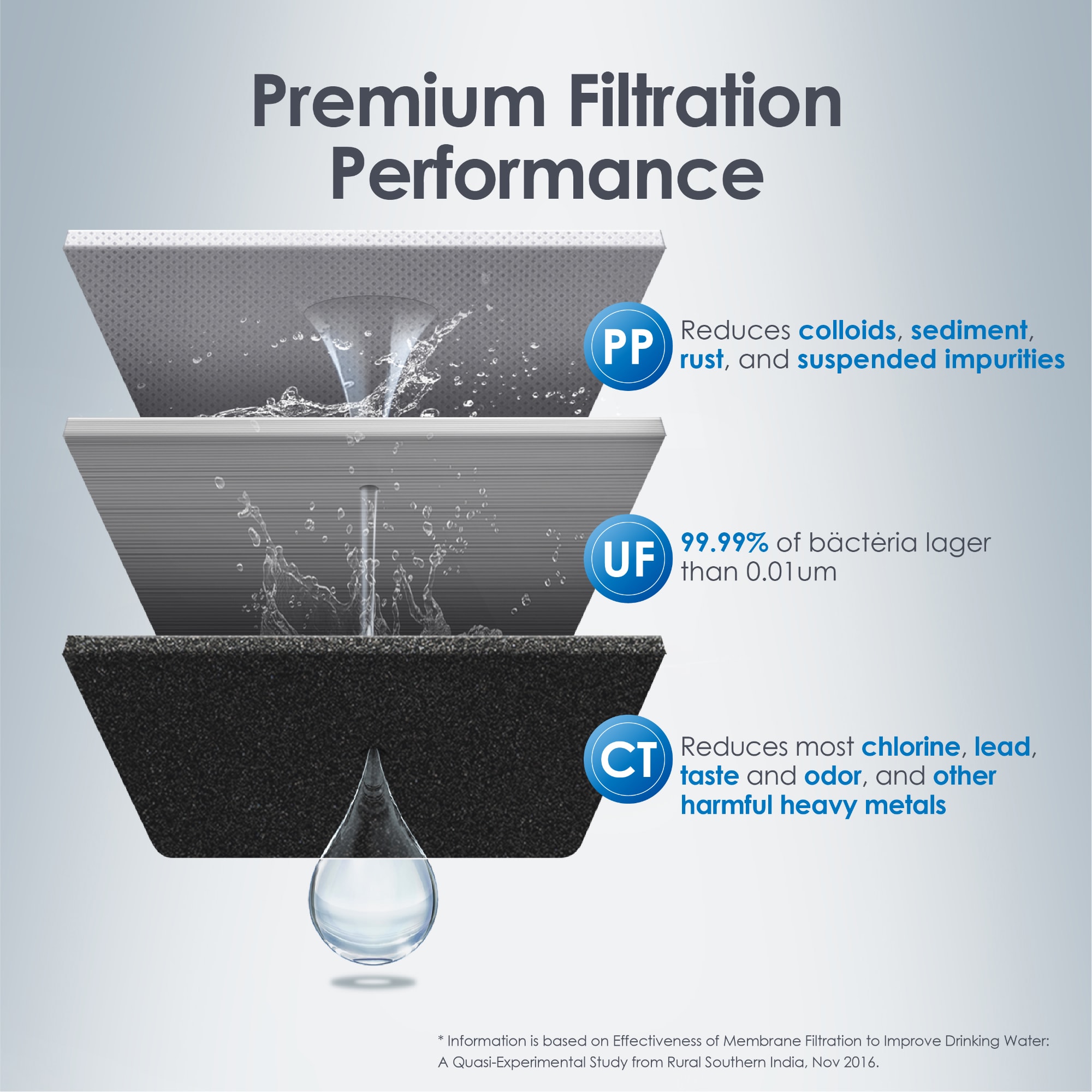 Waterdrop BL-WD-TSU-CT Under-Sink-Filtration-Systems - View #5