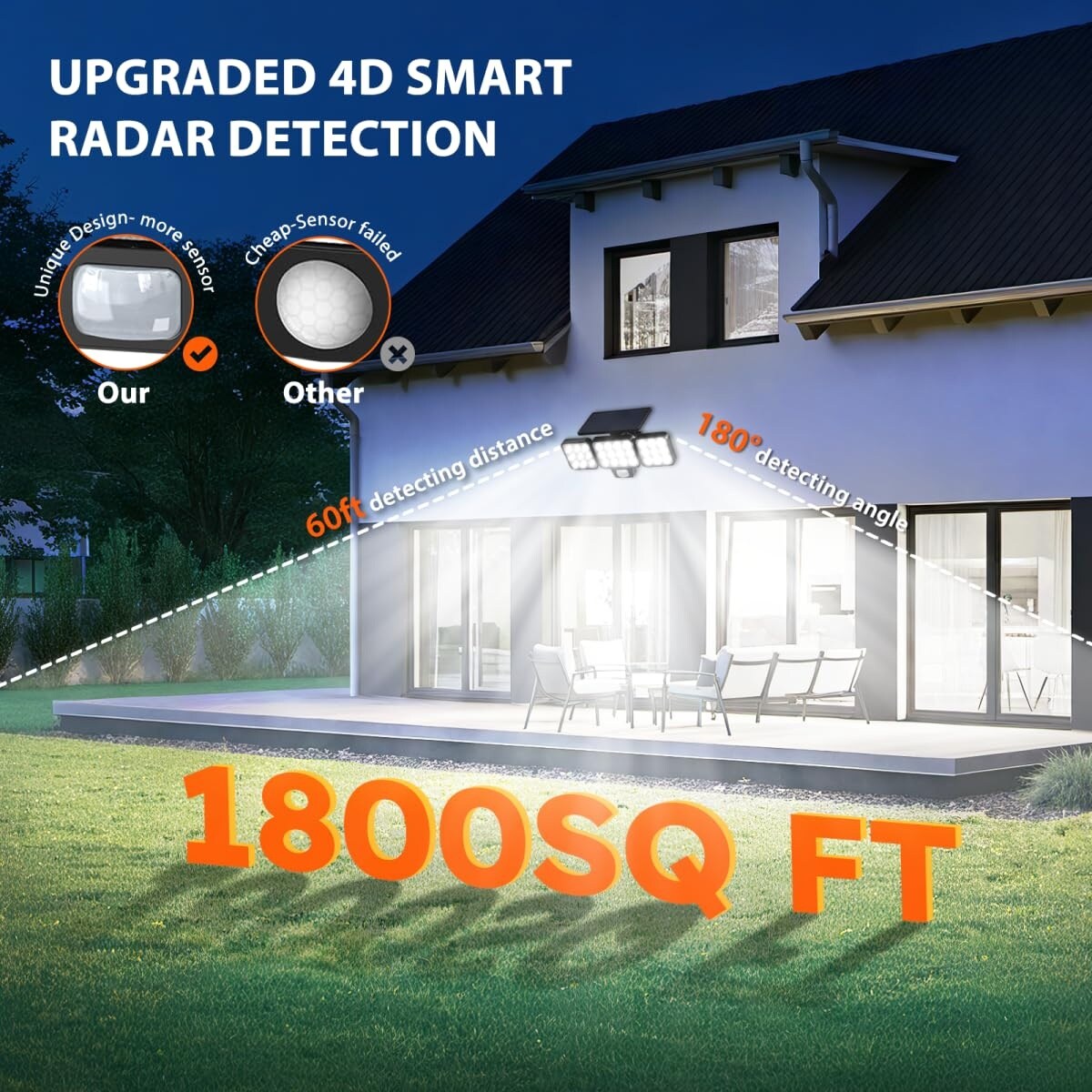 Oyezvary LOZ0420F20 Motion-Activated-Floodlights - View #4