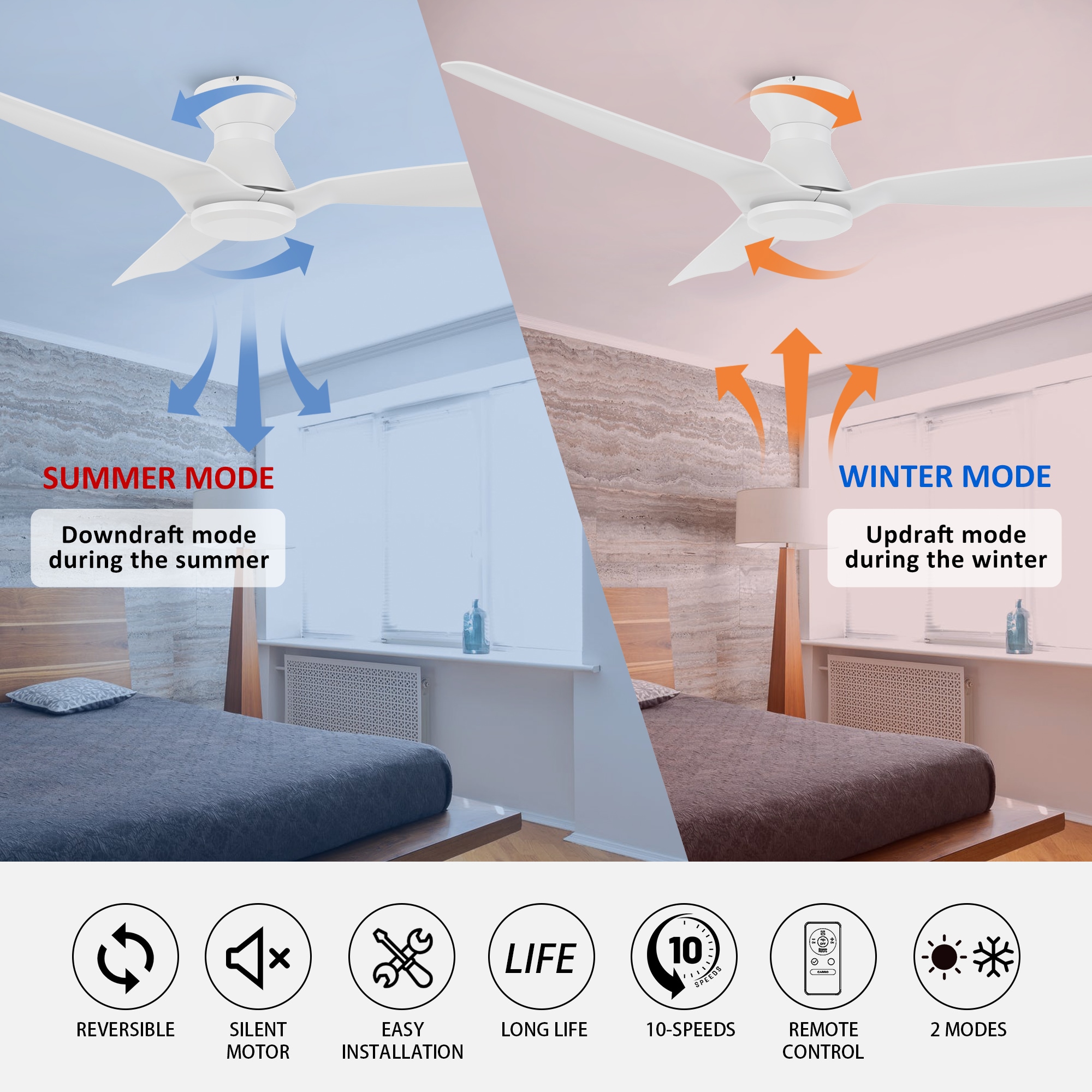 CARRO USA Ogden 52-in White Indoor Flush Mount Ceiling Fan and Remote ...