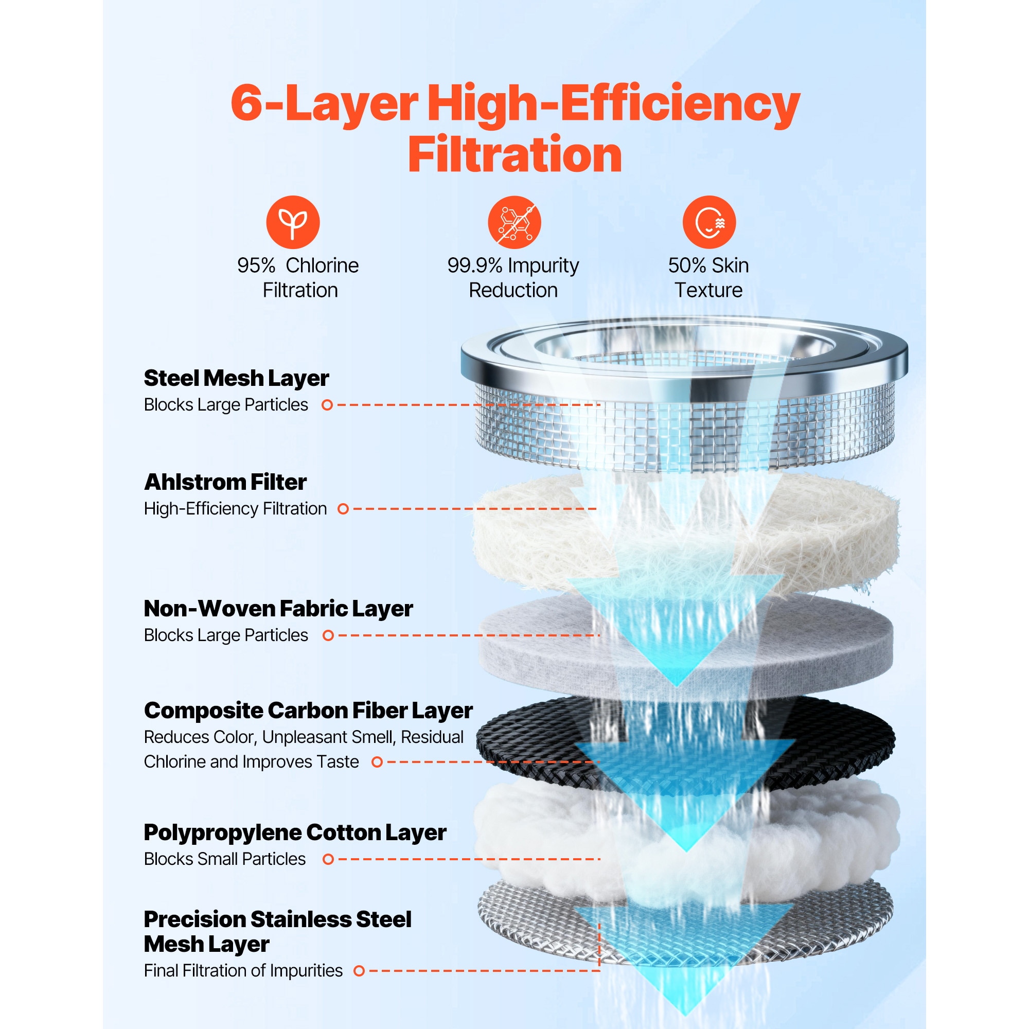 GIVIMO LW102GIVSS2502 Replacement-Water-Filters-Cartridges - View #5