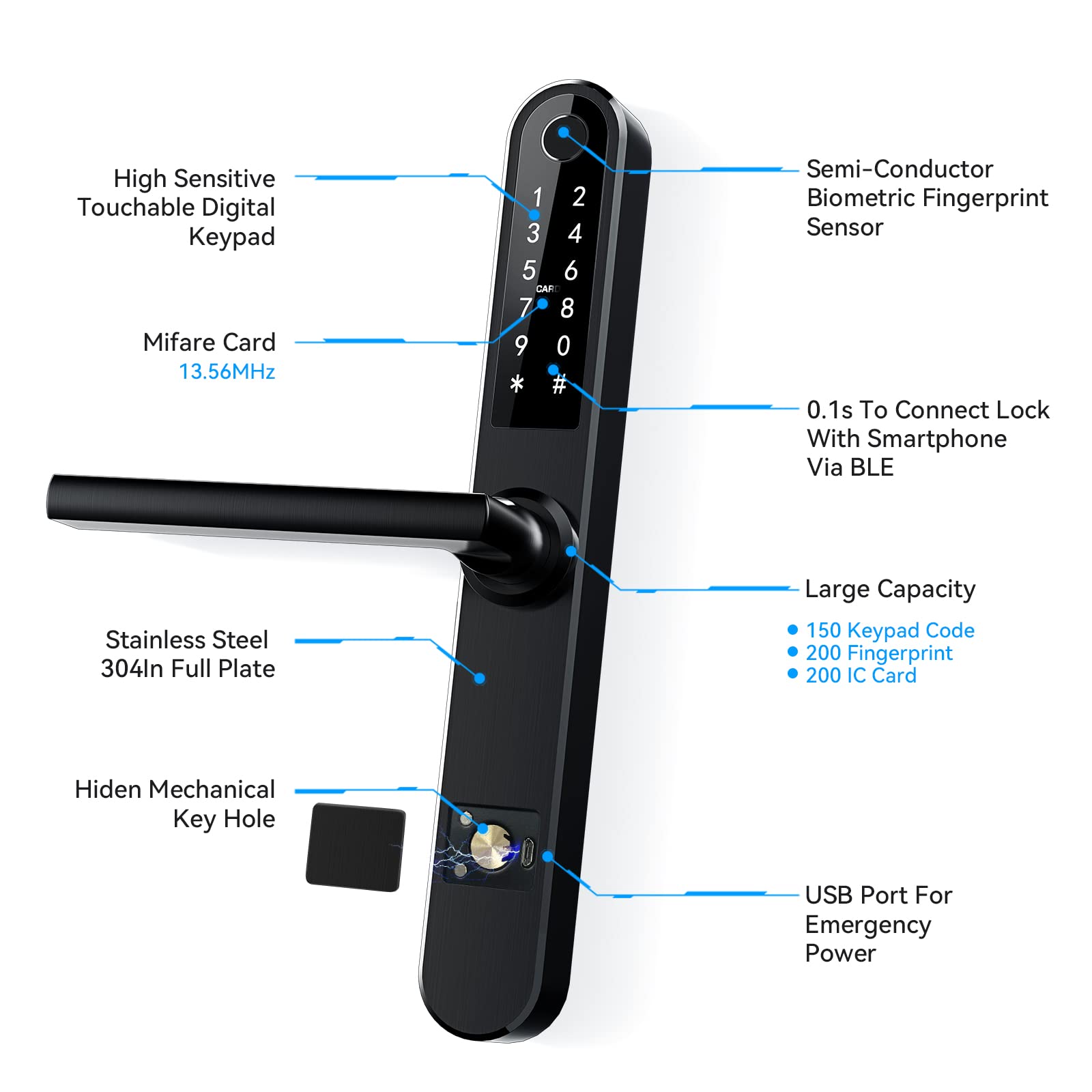 UUDULY LUU0709U108 Electronic-Door-Locks - View #5