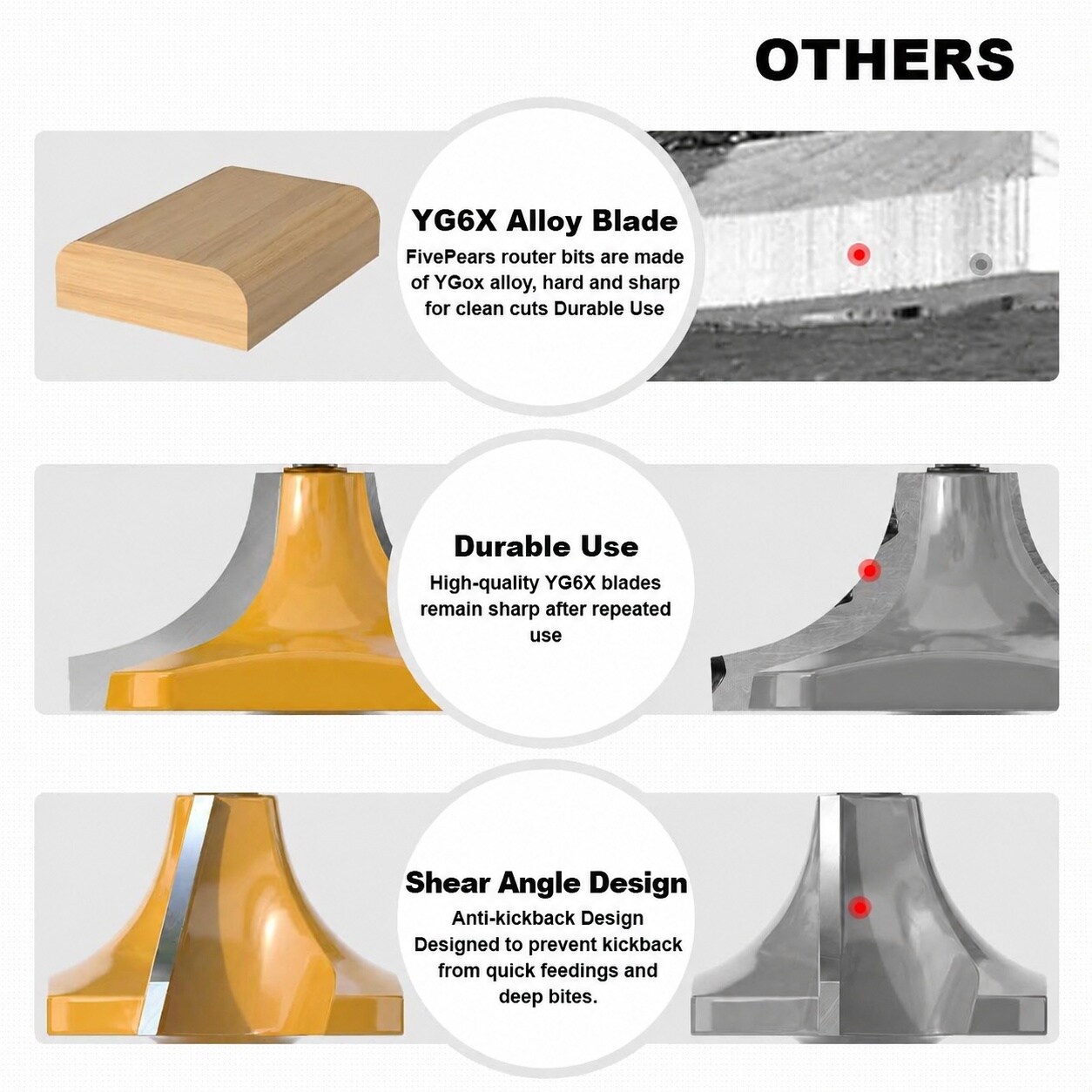SenQWFa LDC0814Q157 Edge-Forming-Router-Bits - View #3