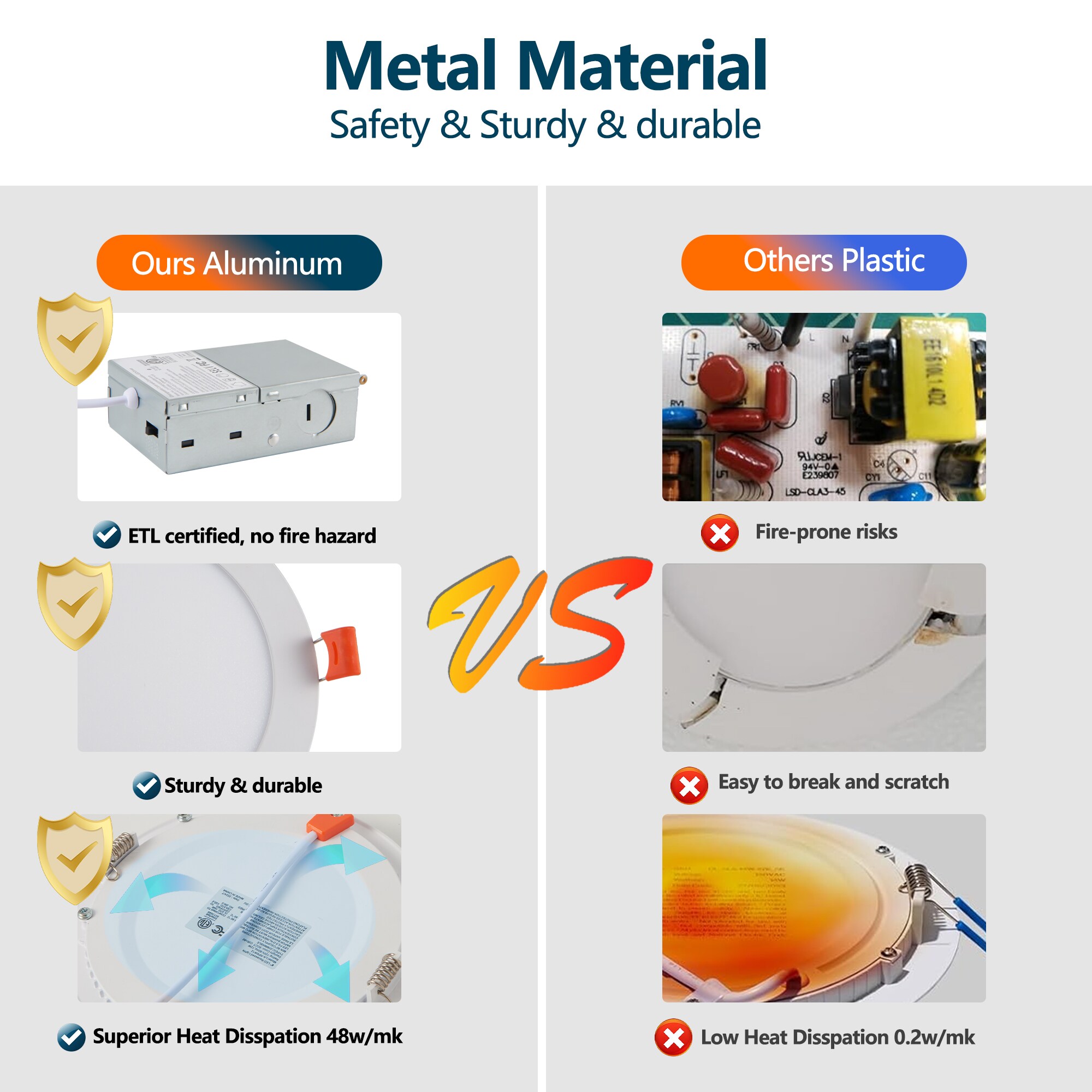 WELLFOR GASL385 Led-Retrofit-Downlight - View #7