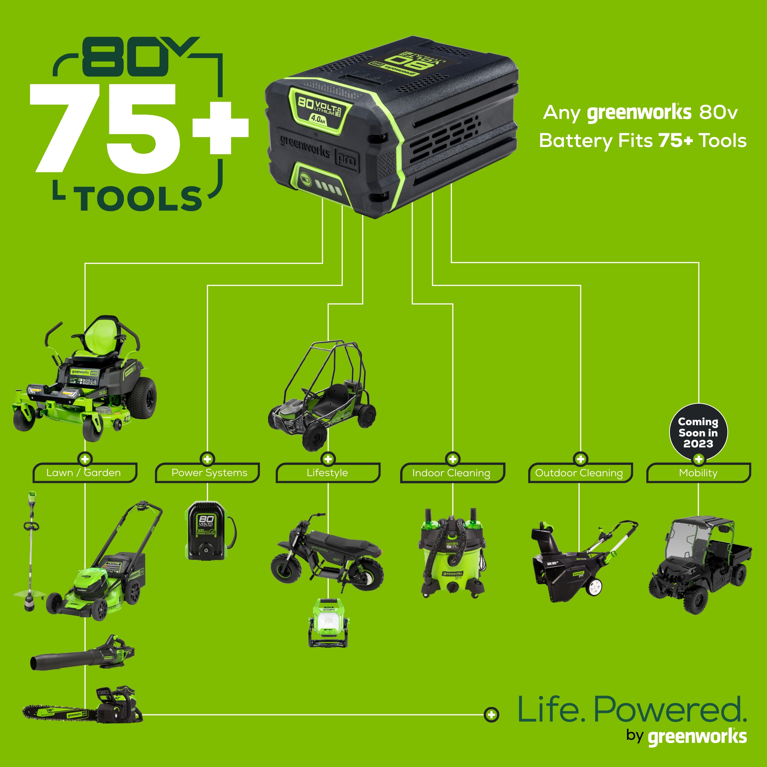 Greenworks STBA80L2511 Power-Equipment-Combo-Kits - View #11