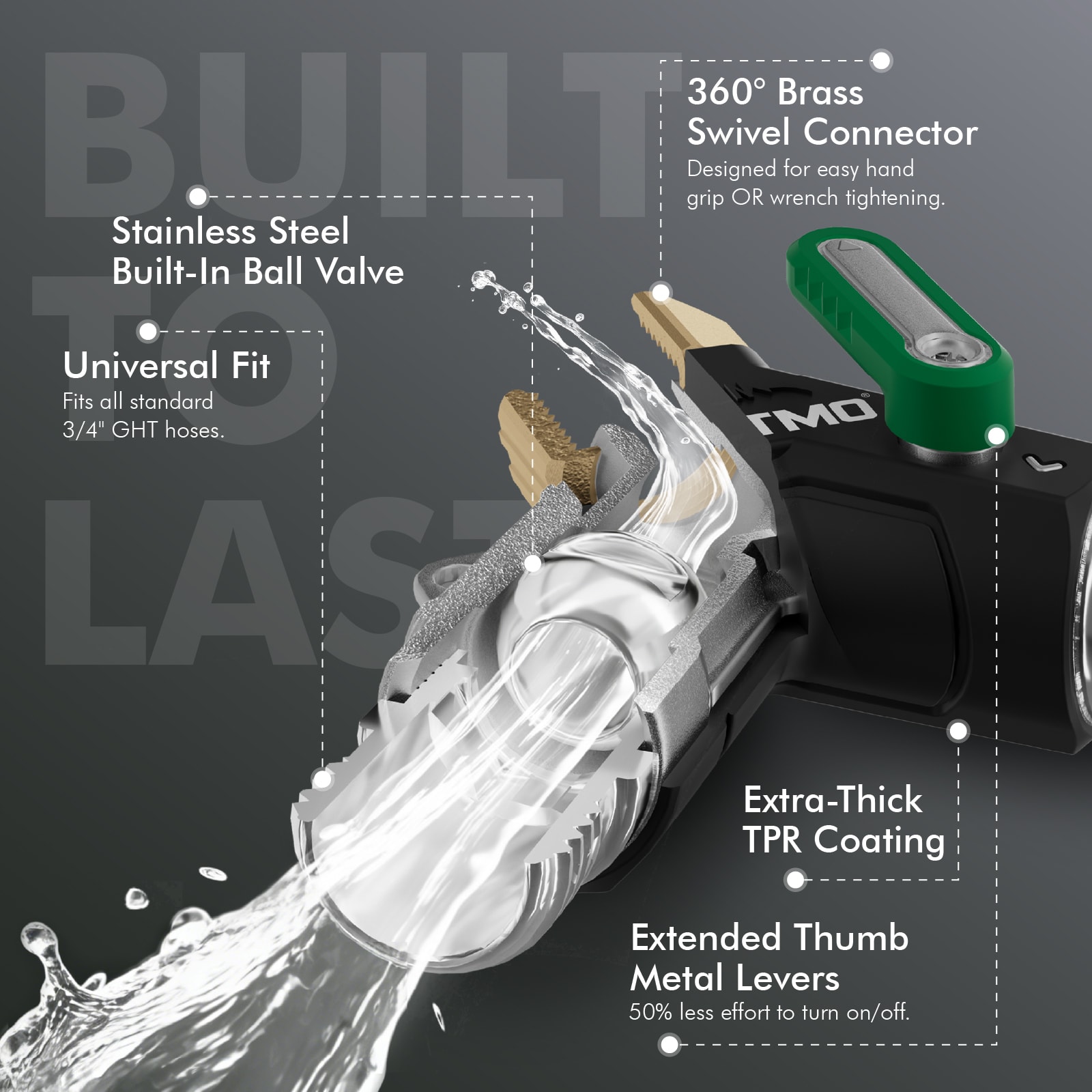 Restmo O-HS-1B-GN Quick-Connectors - View #3