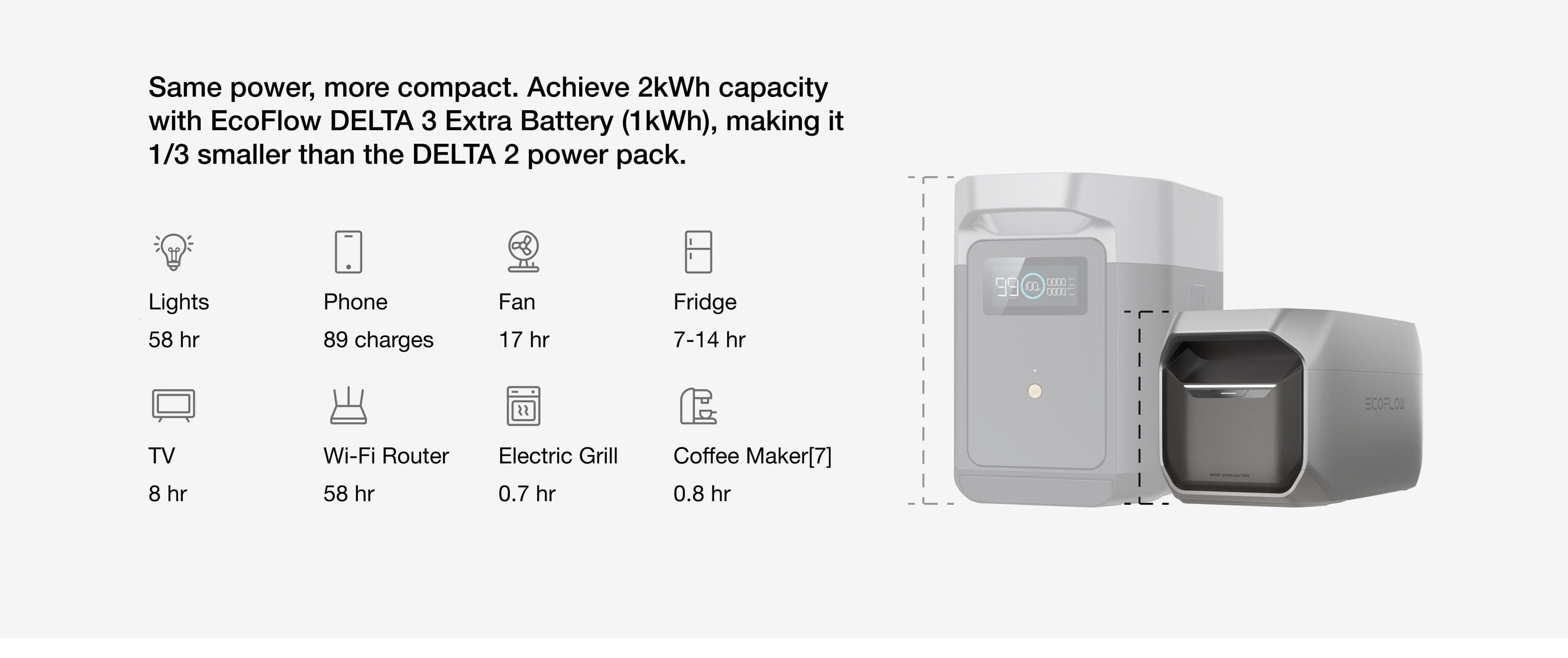EcoFlow D3P-D3EB-US Solar-Generators - View #4