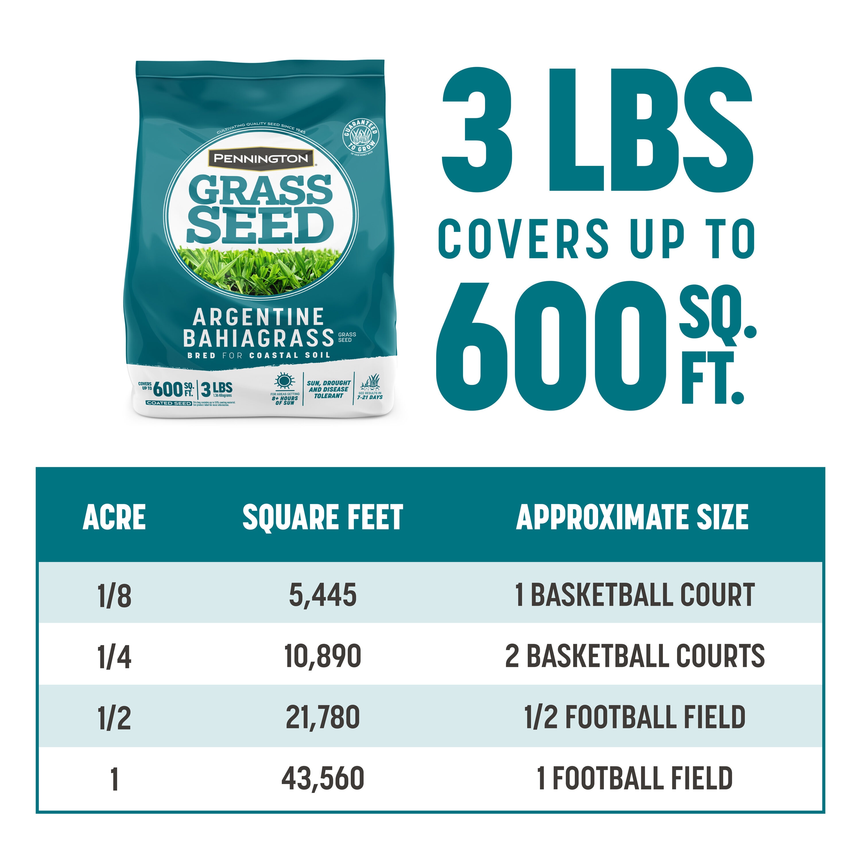 Pennington 2149602256 Grass-Seed - View #5