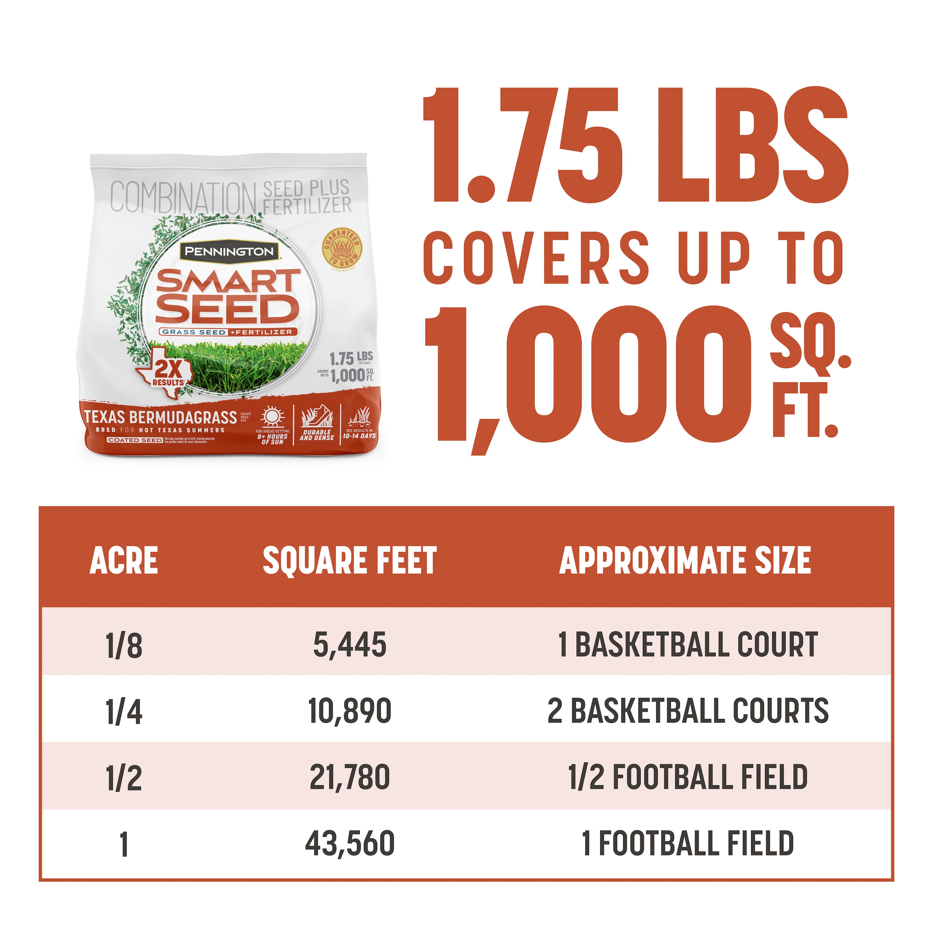 Pennington 100543736 Grass-Seed - View #5