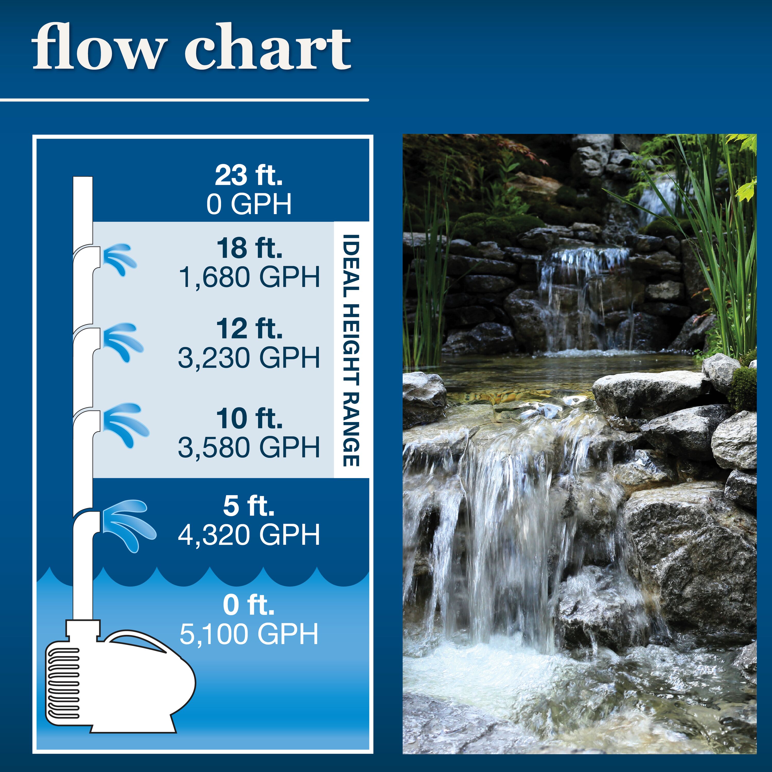 smartpond WPR5100 Pond-Pumps - View #5