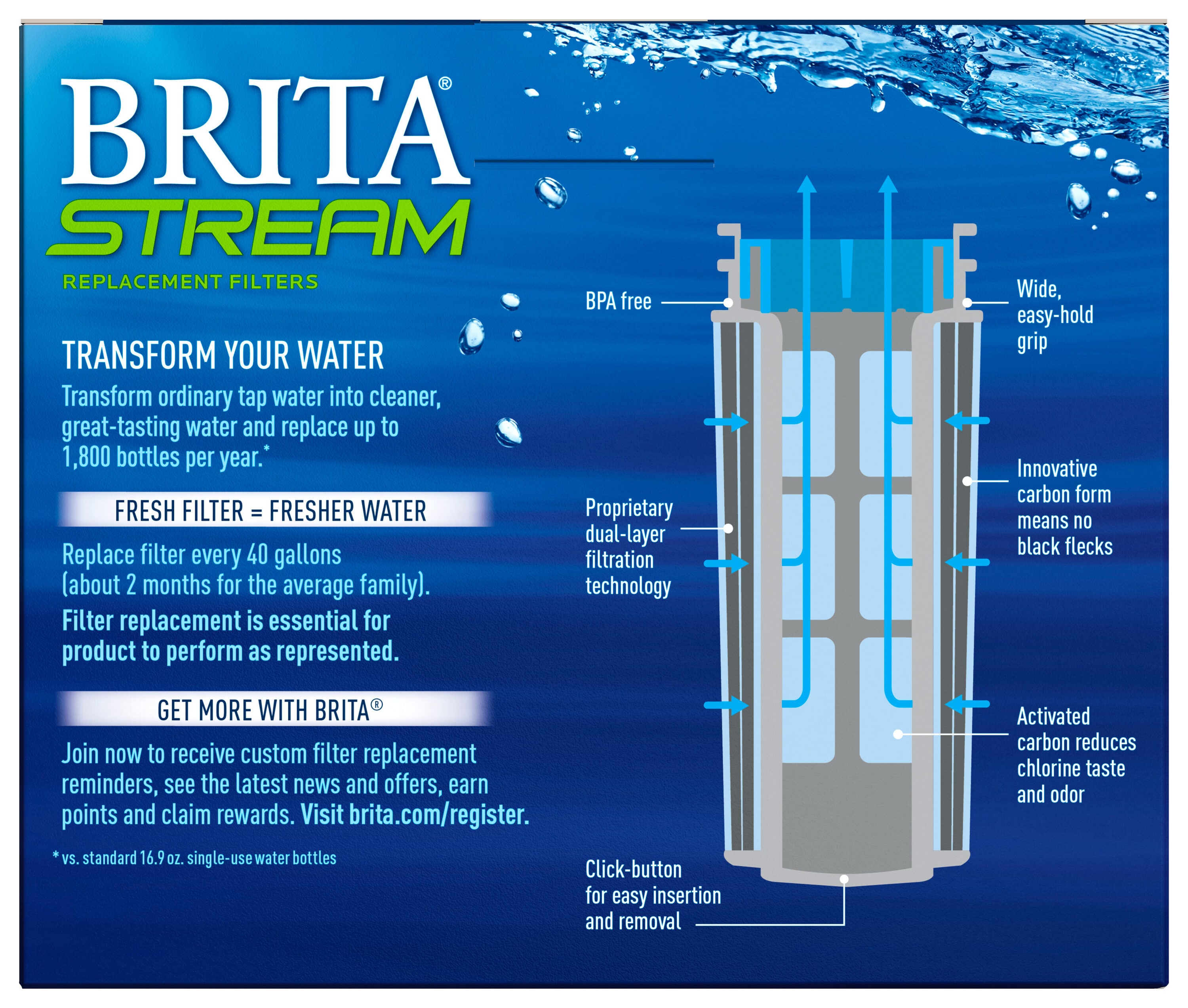 Brita 36215 Replacement-Water-Filters-Cartridges - View #6