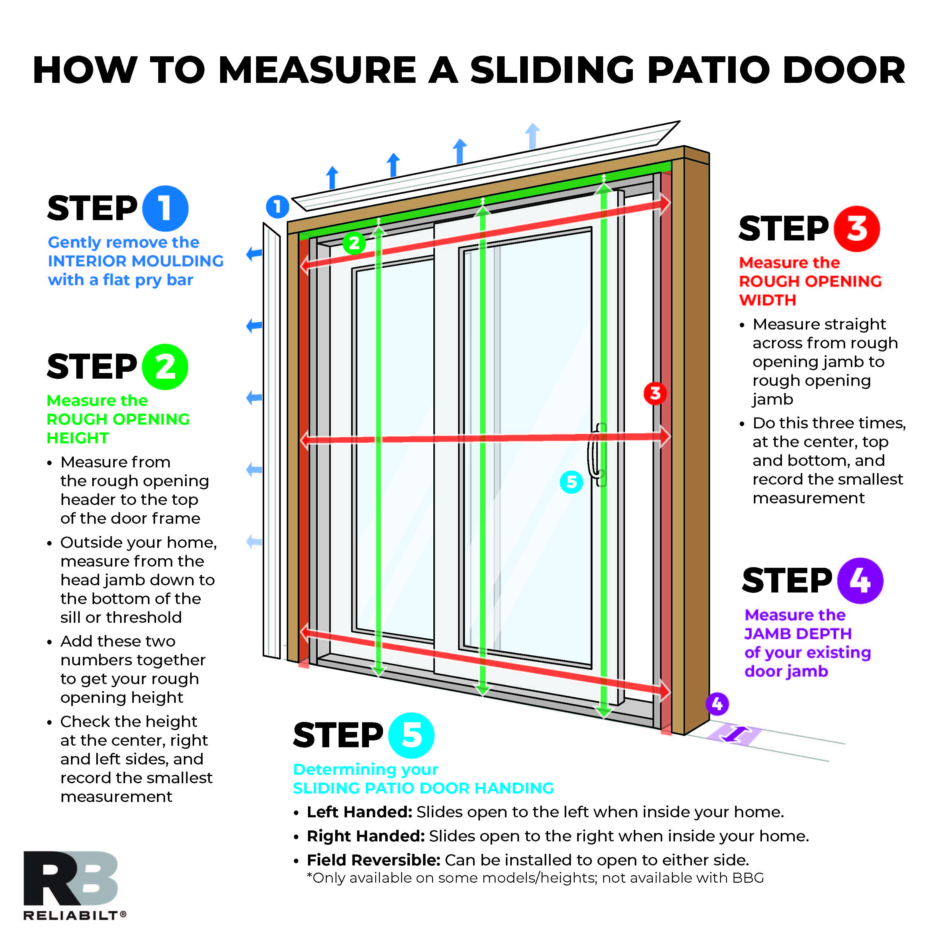 How to Measure a Rough Opening for Replacing French Doors