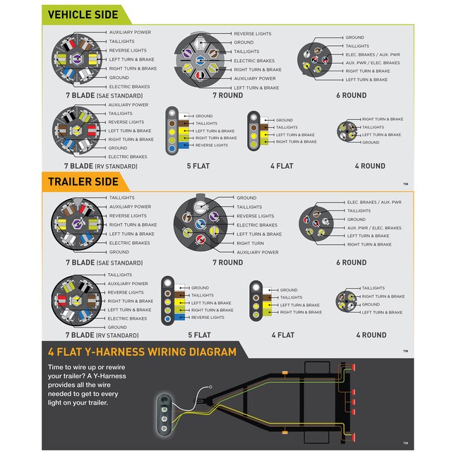 Vehicle To Trailer Wiring Connector, Hopkins Trailer Brake Wiring Diagram