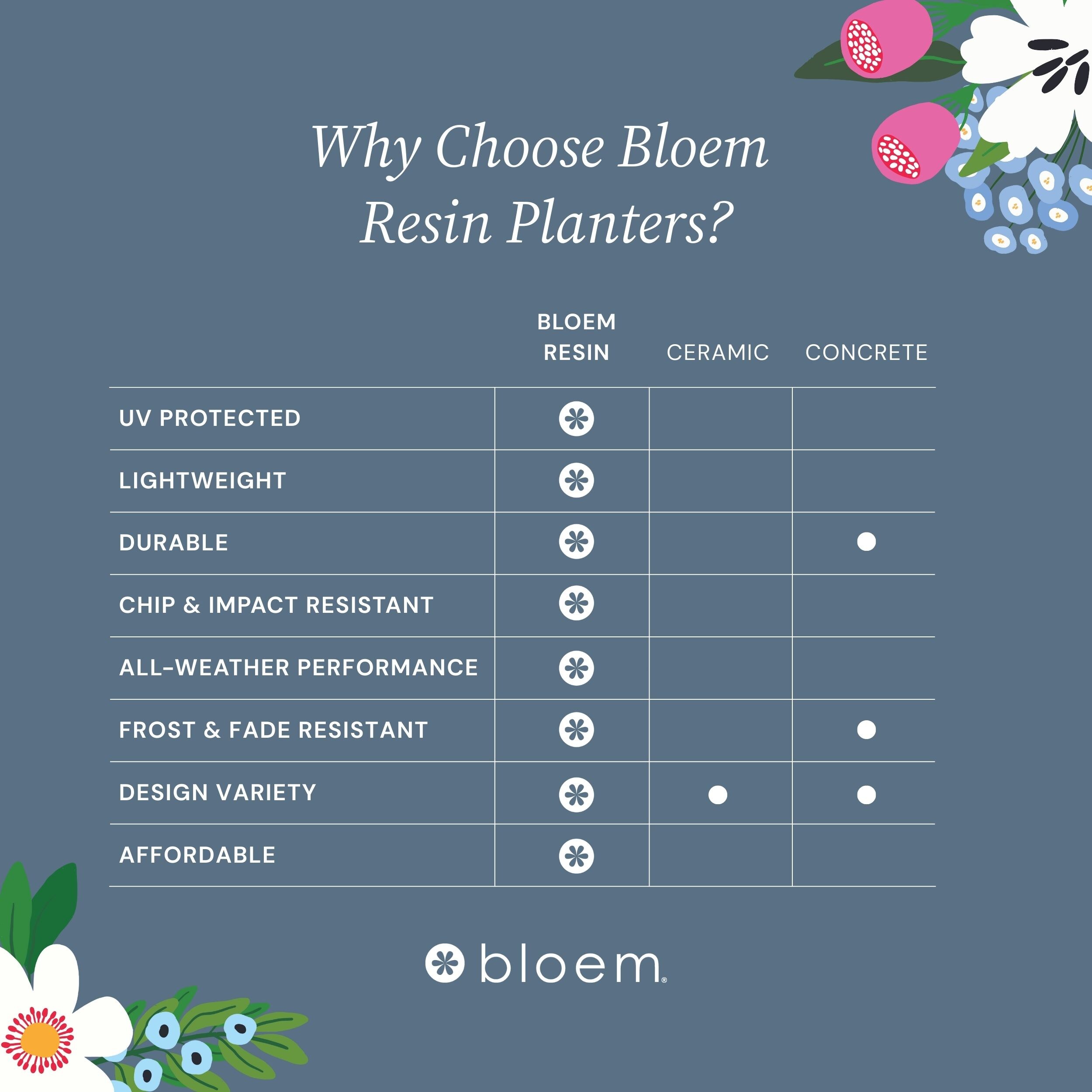 Bloem MP-CLN20-46 Planter-Window-Box - View #4