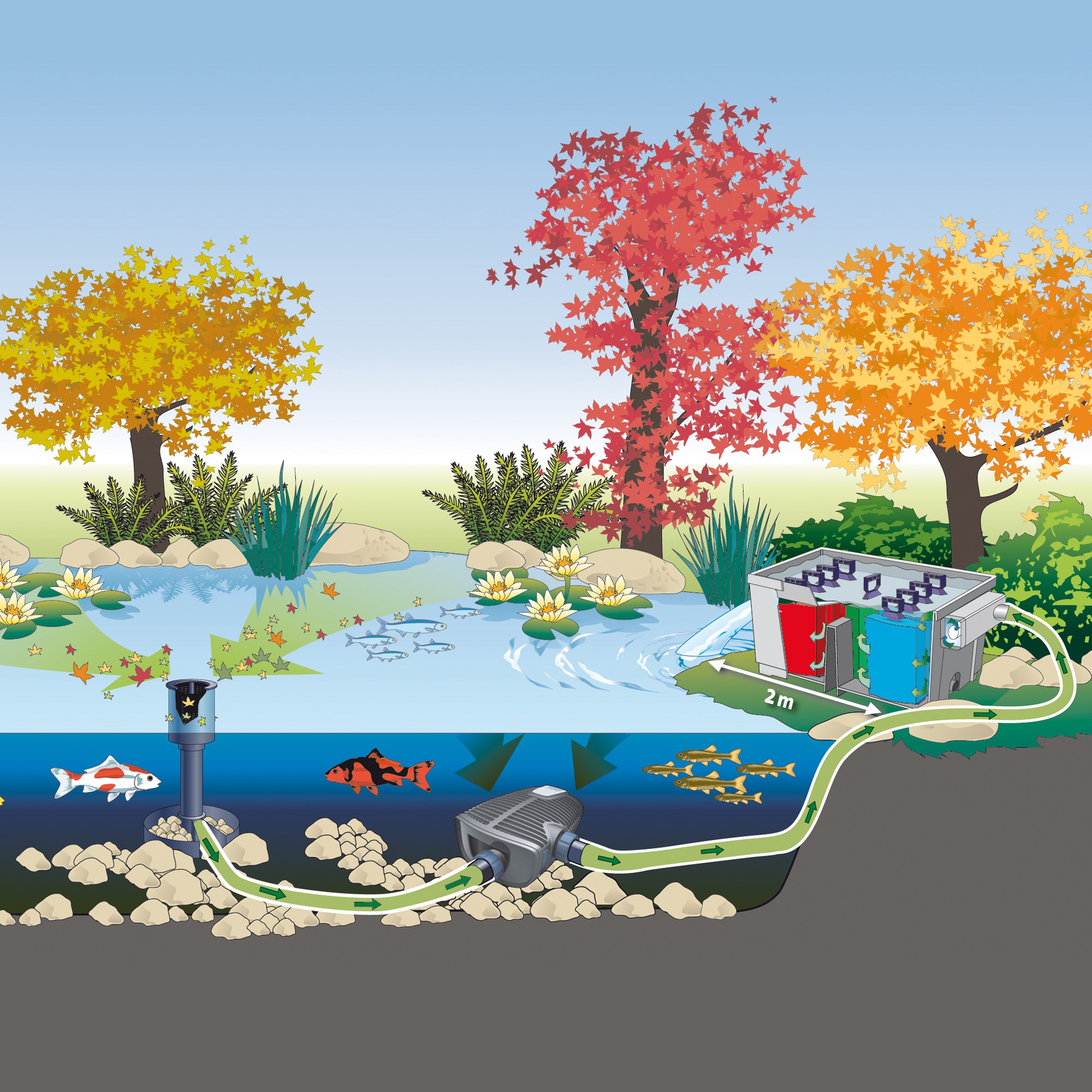 OASE 89198 Pond-Accessories - View #3