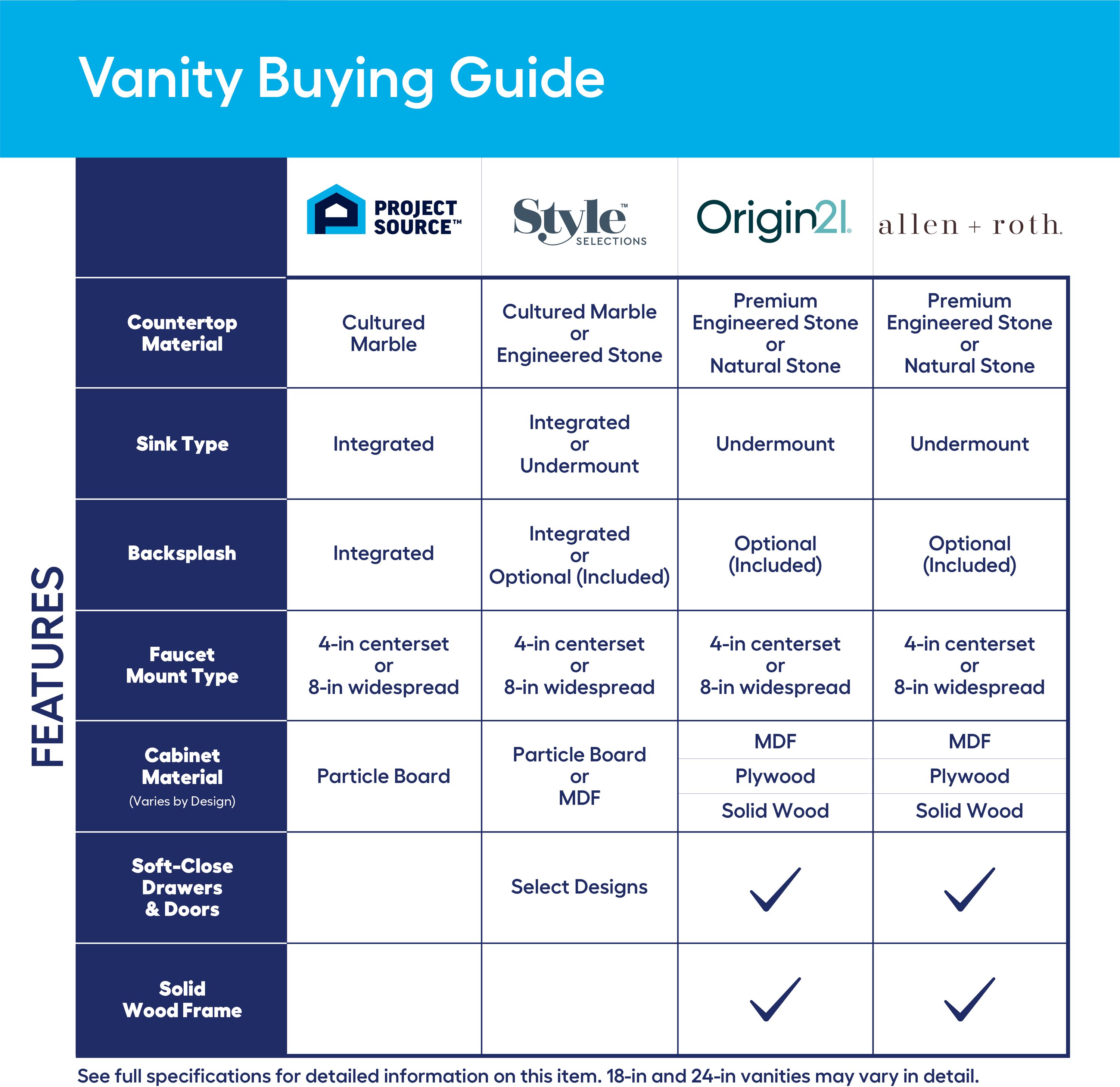 Origin 21 L23014-VS48-GE Bath-Vanity-Combo - View #16