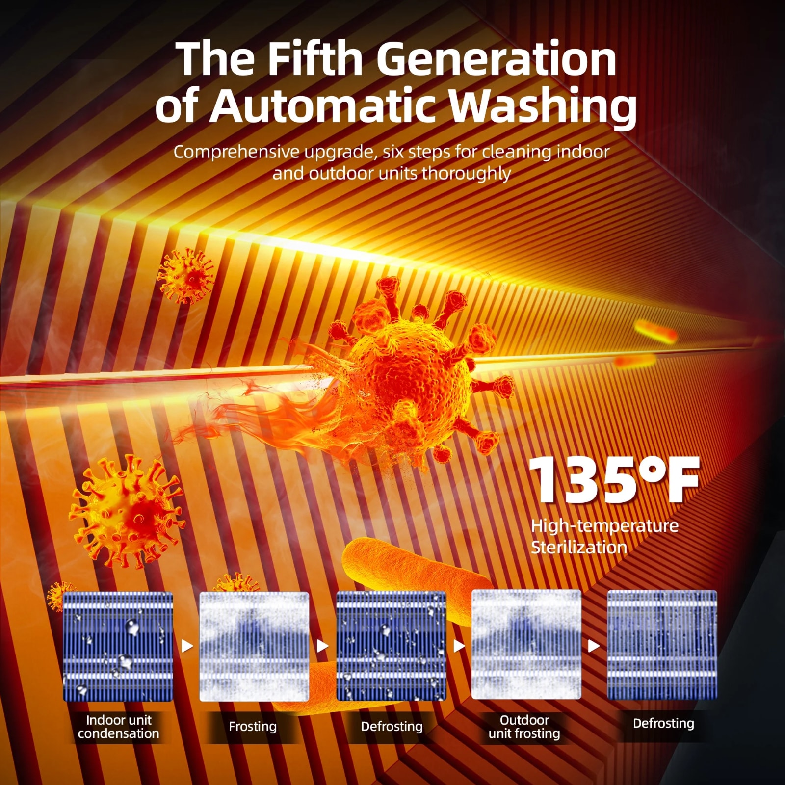 Antarctic Star LSAS-A7201SW-PW-12K Wall-Air-Conditioners - View #4