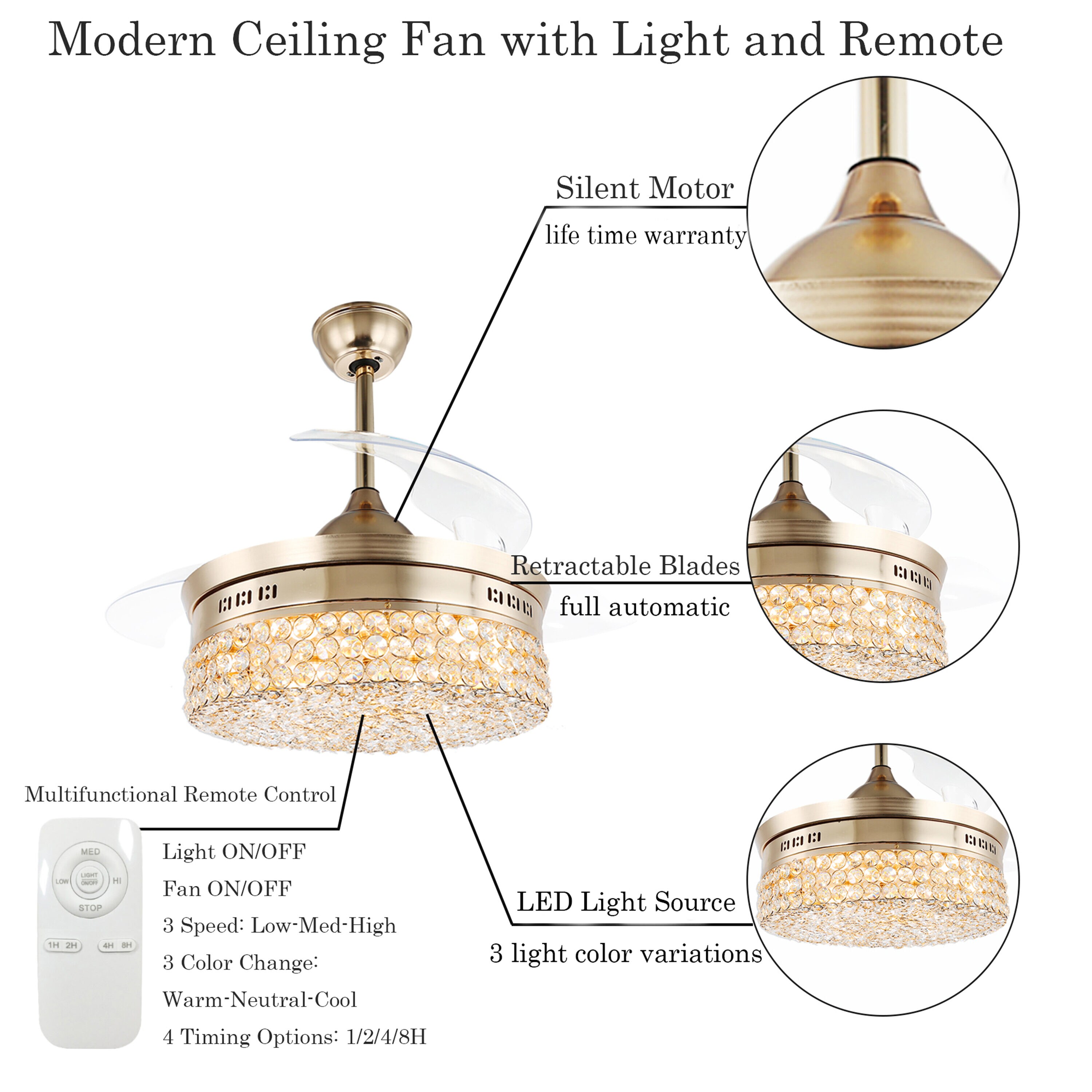 Oaks Decor BD4202-G Ceiling-Fans - View #9