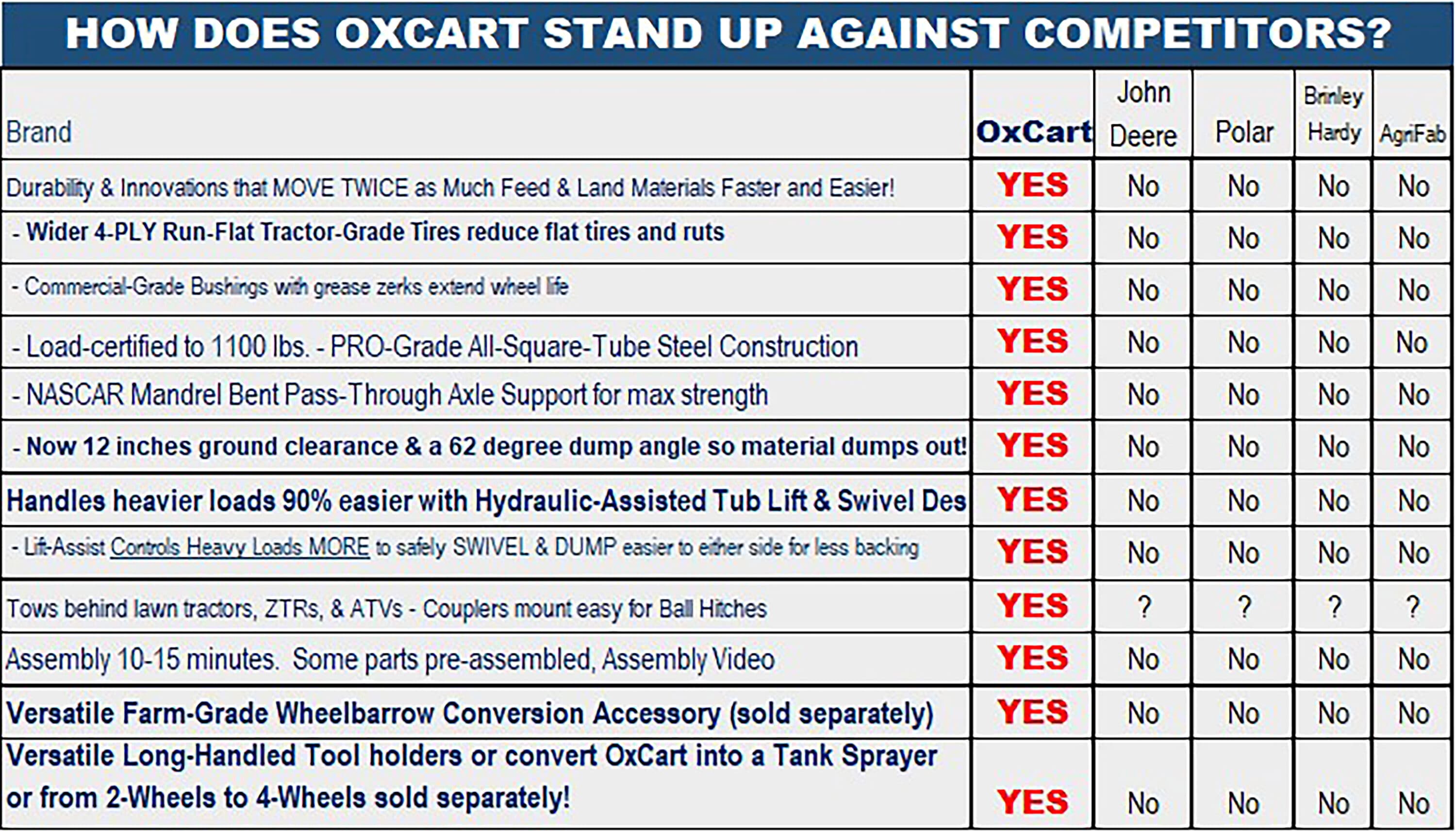 OxCart GTMXH3L24PRF Dump-Cart - View #4