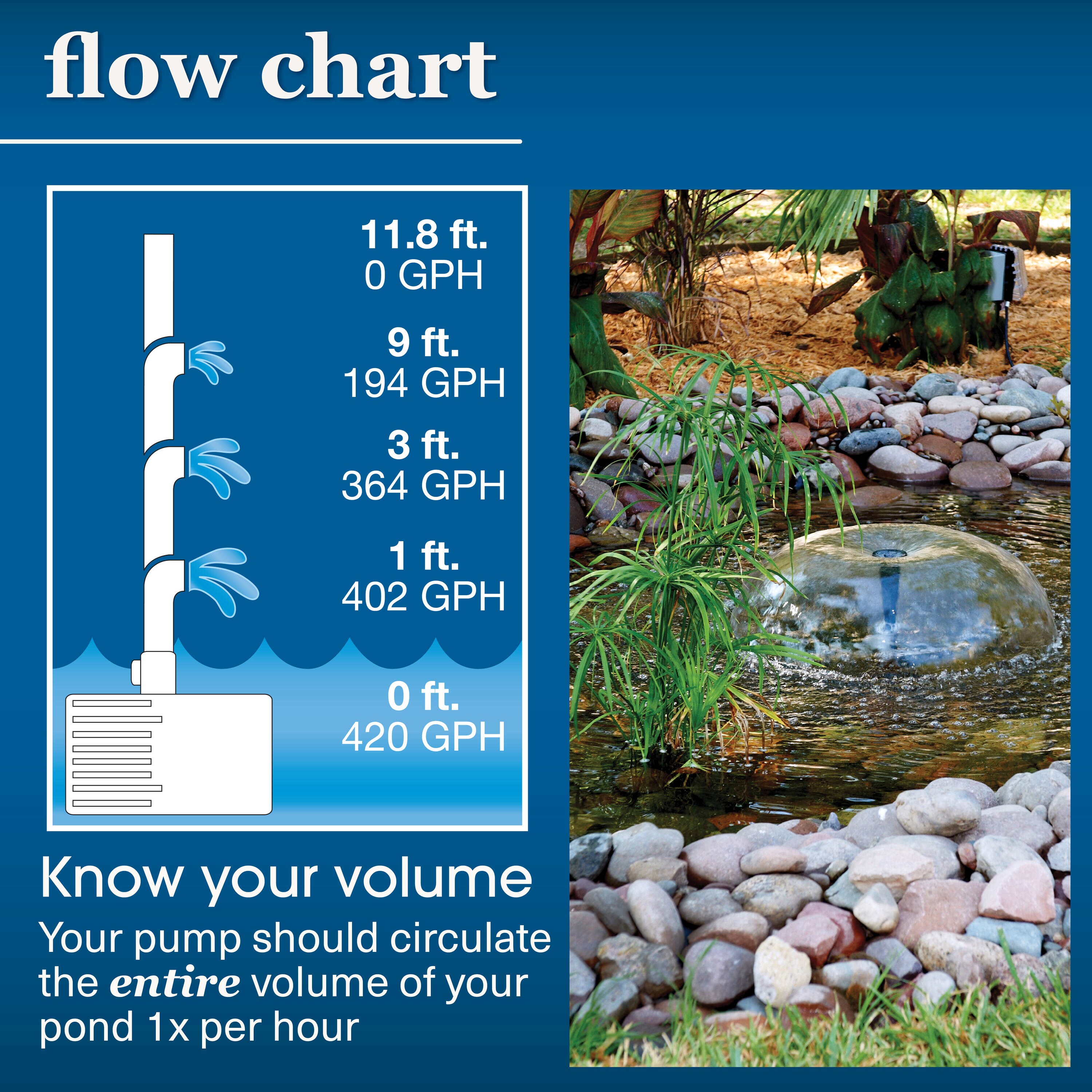 smartpond 96960 Pond-Pumps - View #5