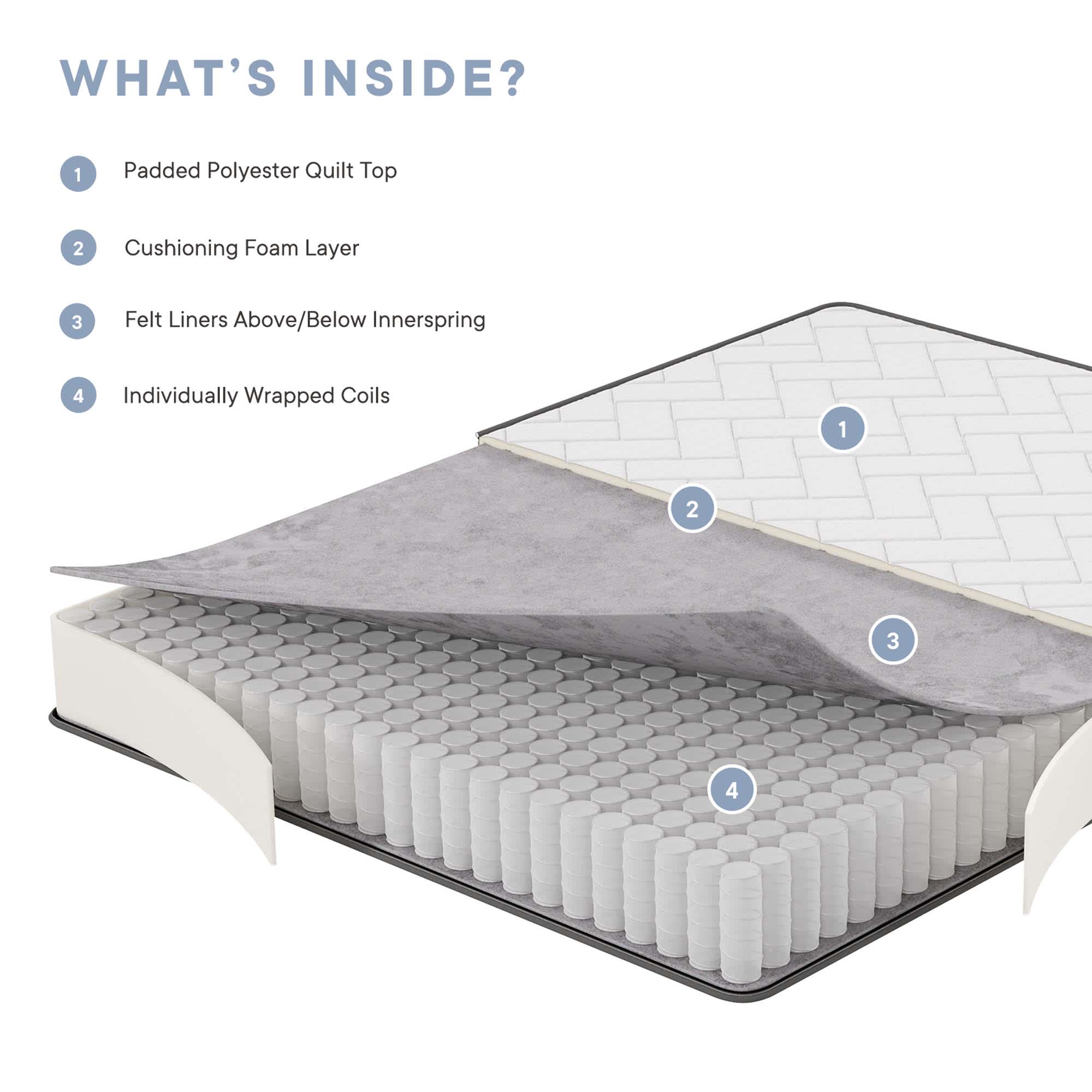 Modway MOD-5776-WHI Mattresses-Boxsprings - View #4