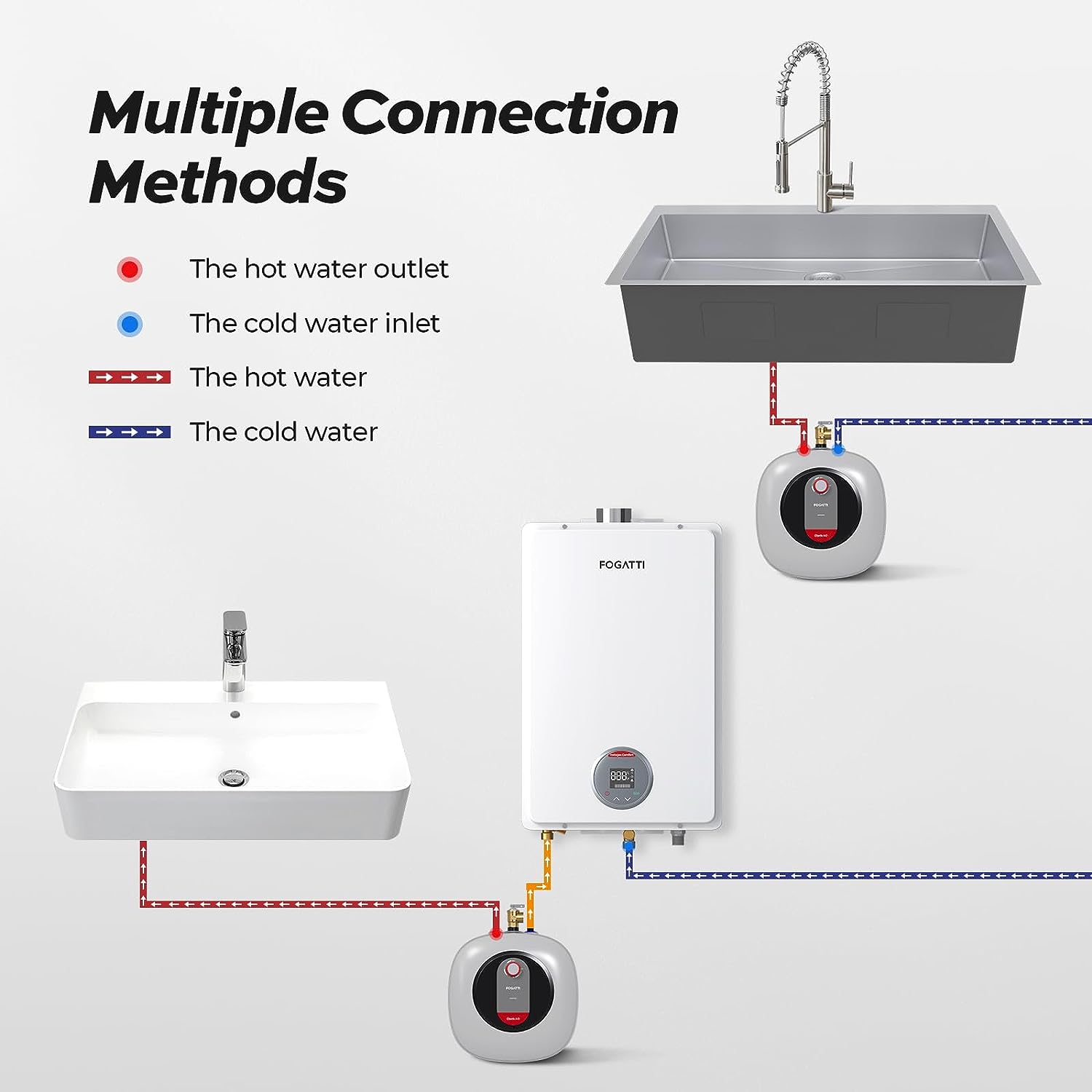 Fogatti FDES-ET25G Gas-Water-Heaters - View #2