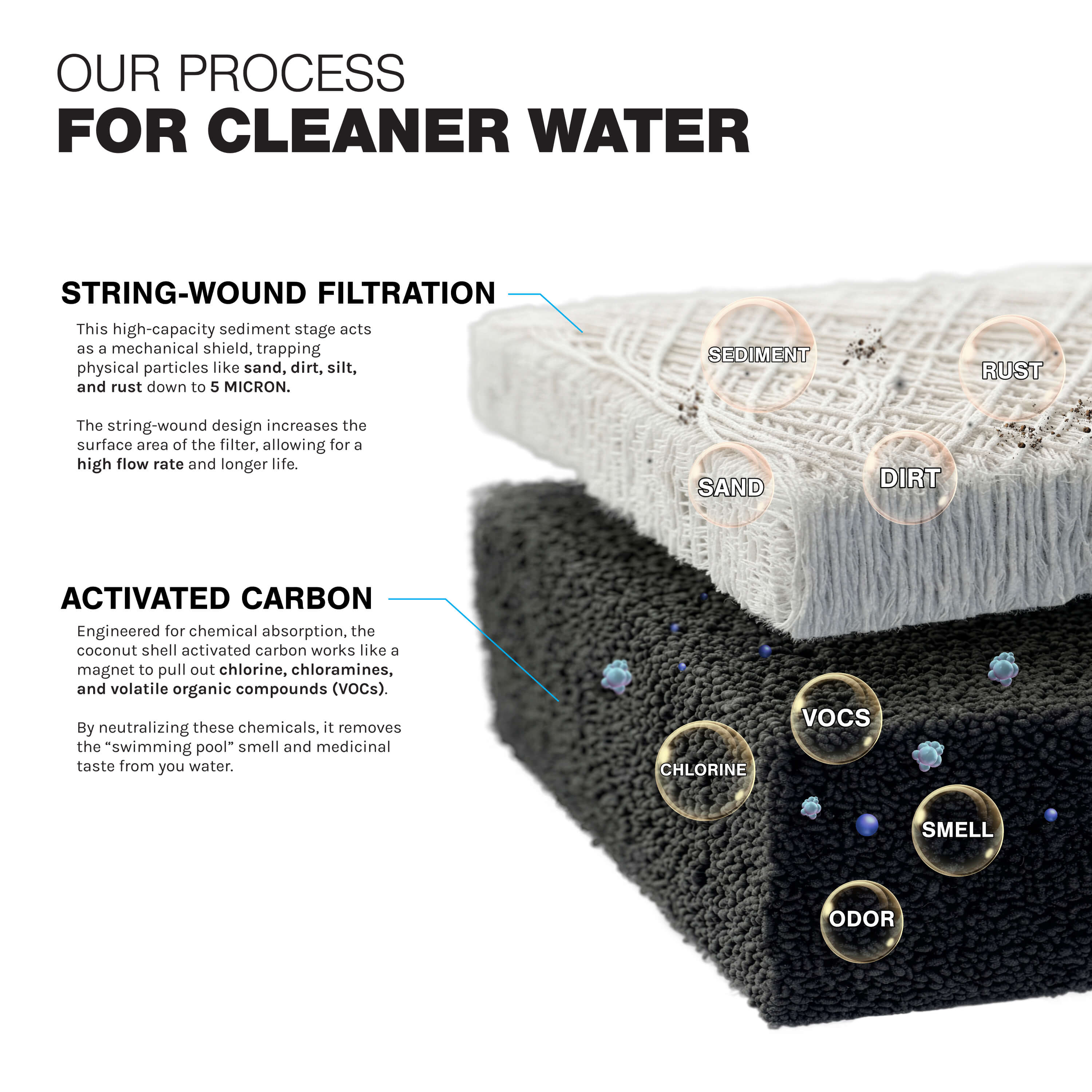 iFilters MWH-D-RT Whole-House-Filtration-Systems - View #3