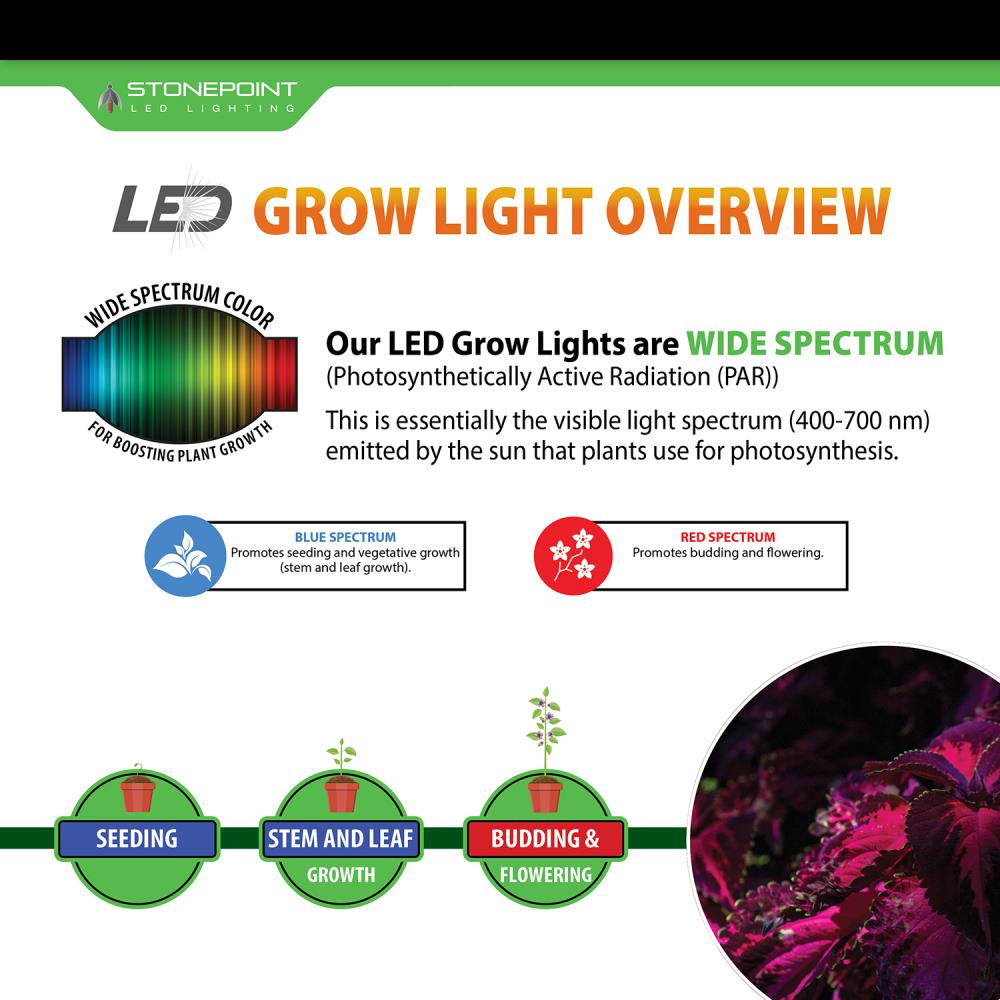 Stonepoint LED Lighting GR-REF2-SSFX Grow-Lights - View #12