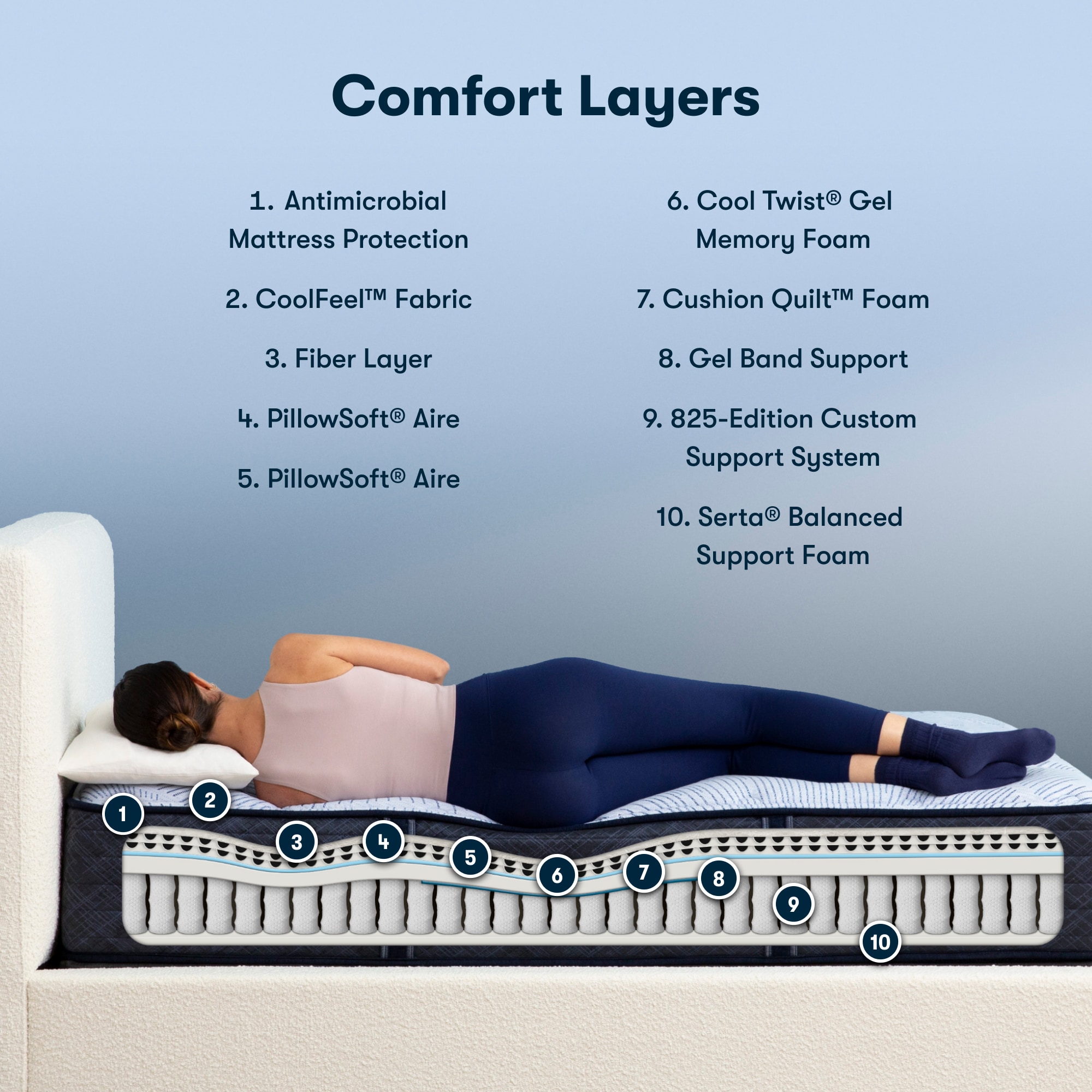 Serta 500303812-1010 Mattresses-Boxsprings - View #3