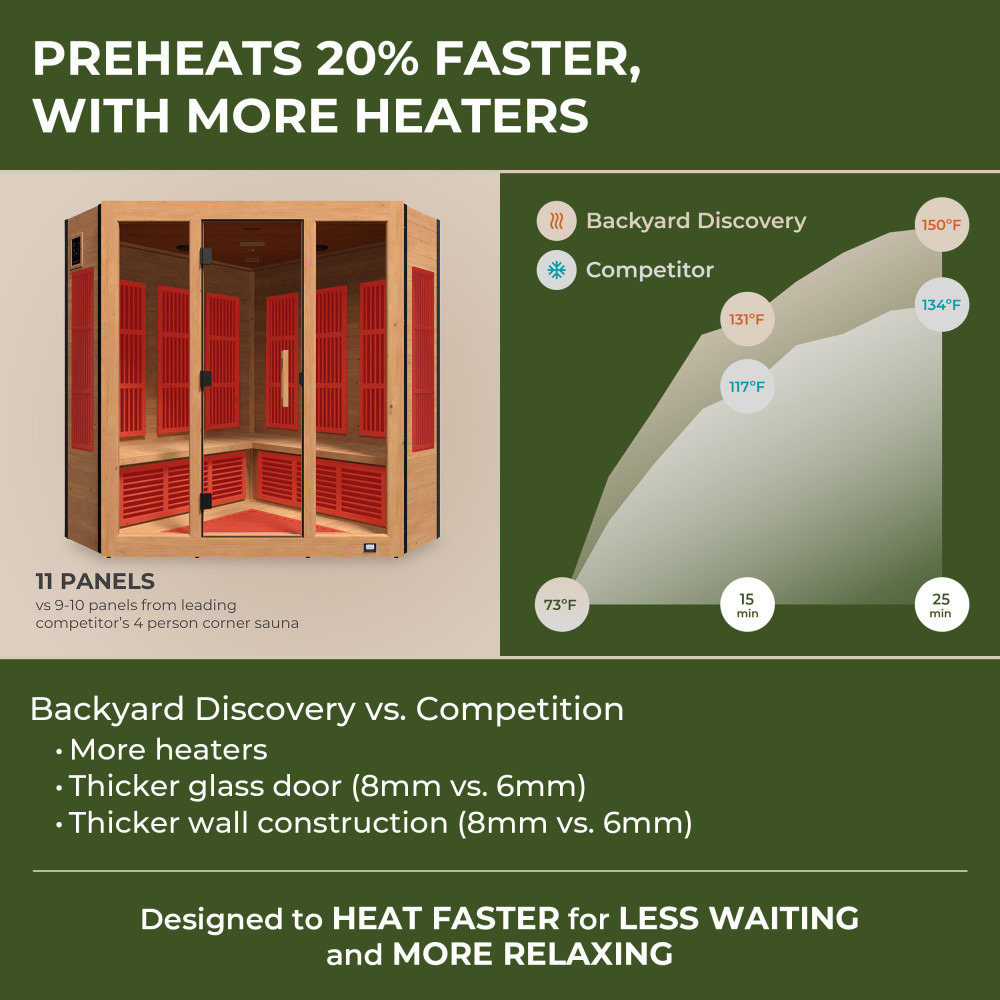 Backyard Discovery 2504752COM Indoor-Saunas - View #5