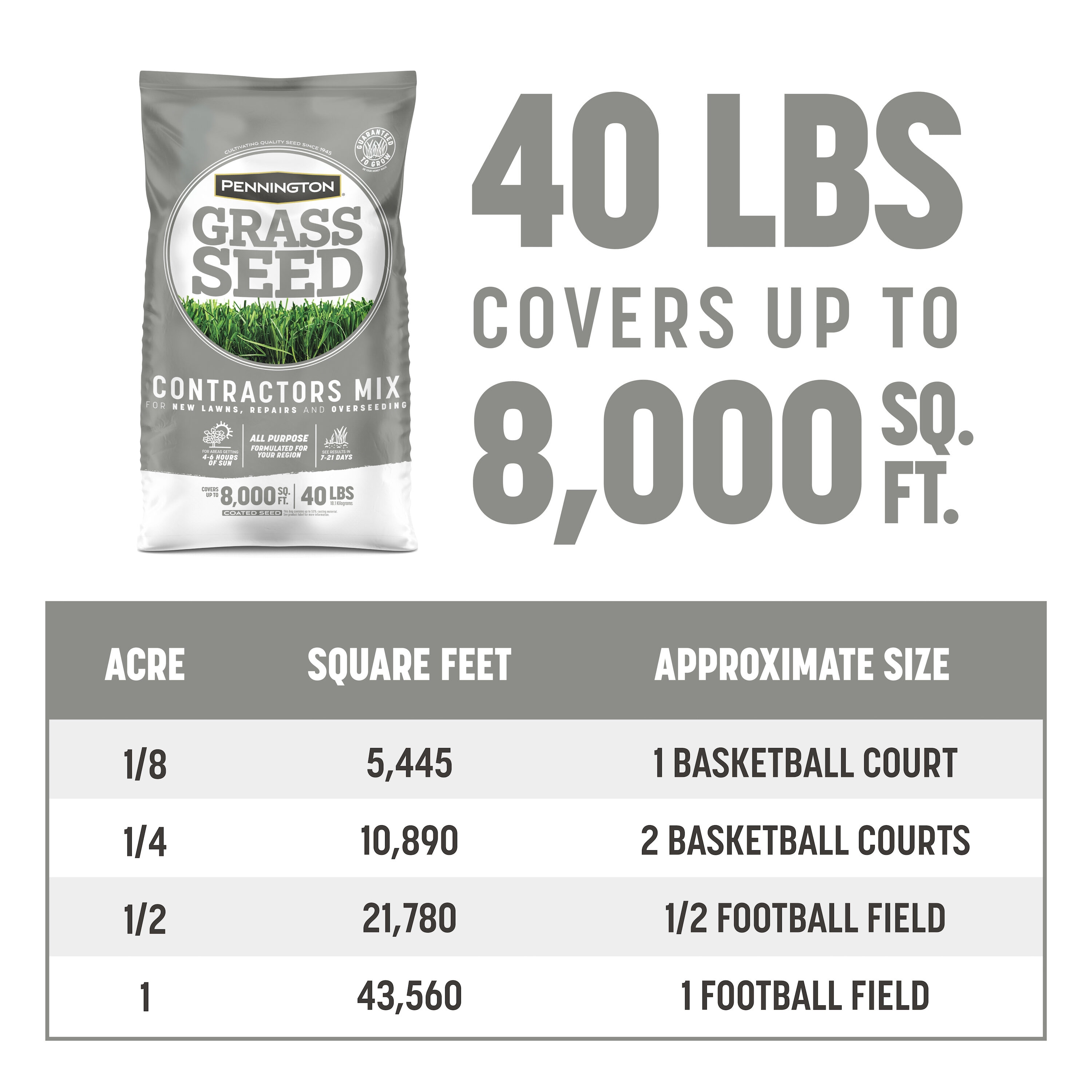 Pennington 2149602329 Grass-Seed - View #11