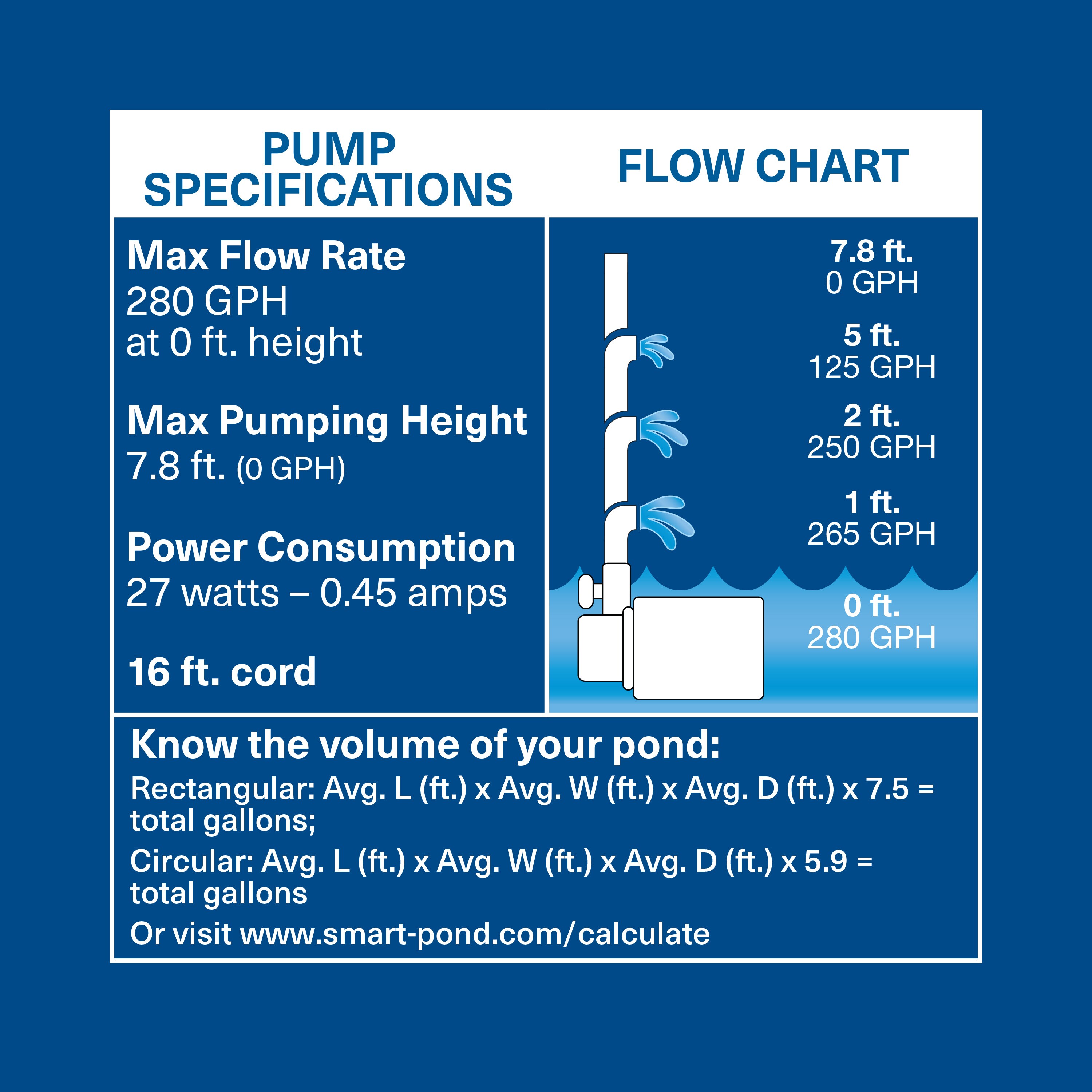 Pompe pour bassin de 1000 gal Smartpond, 560 gal/h 52498