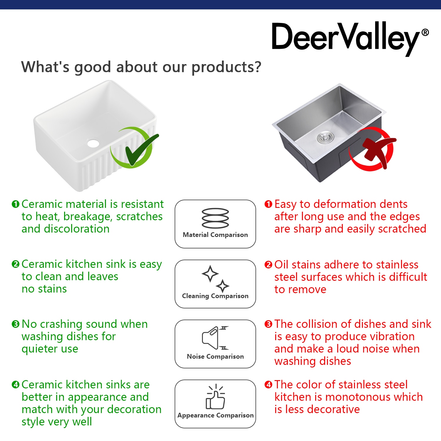 DeerValley DV-1K022 Kitchen-Sinks - View #12