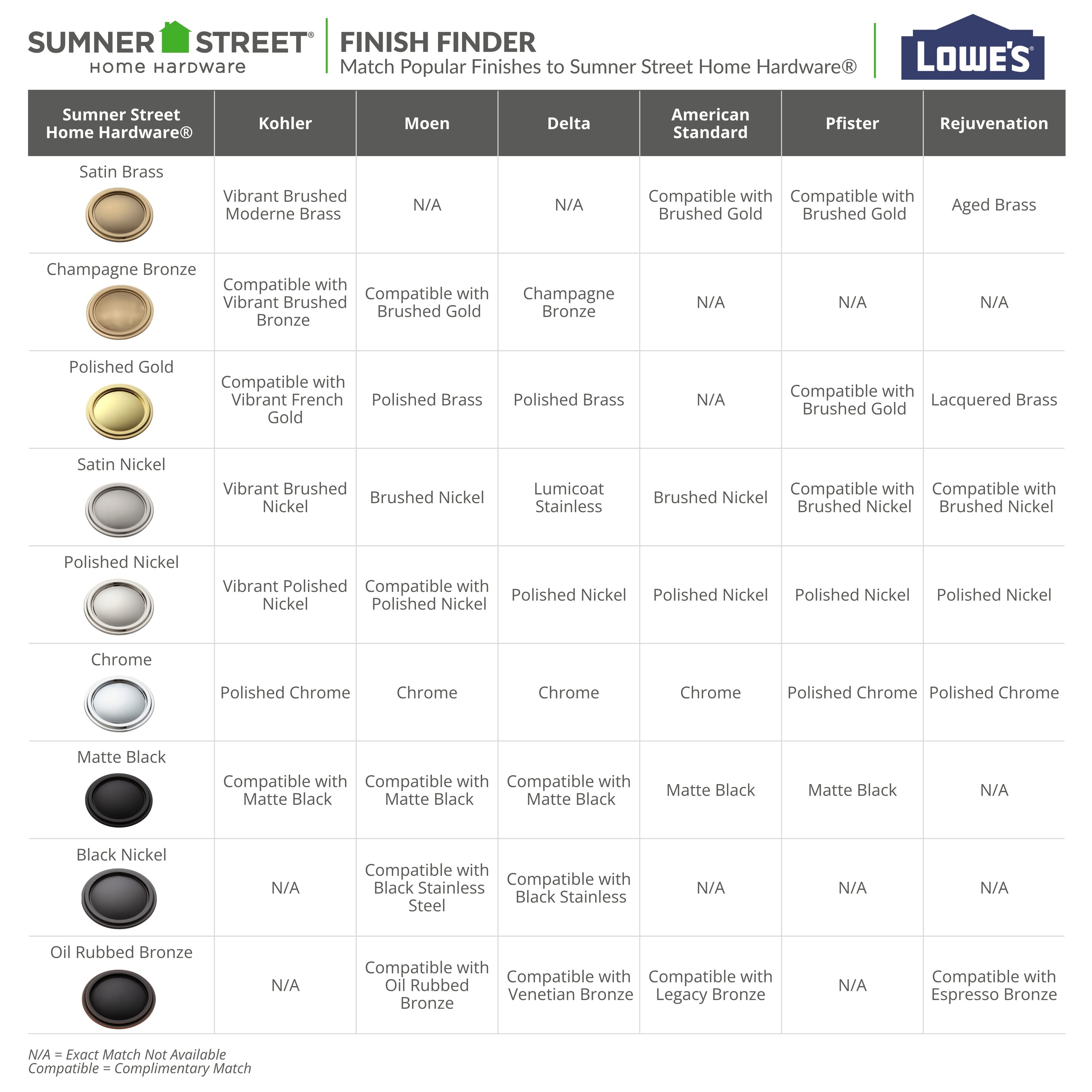 Sumner Street Home Hardware RL001905 Cabinet-Pulls - View #6