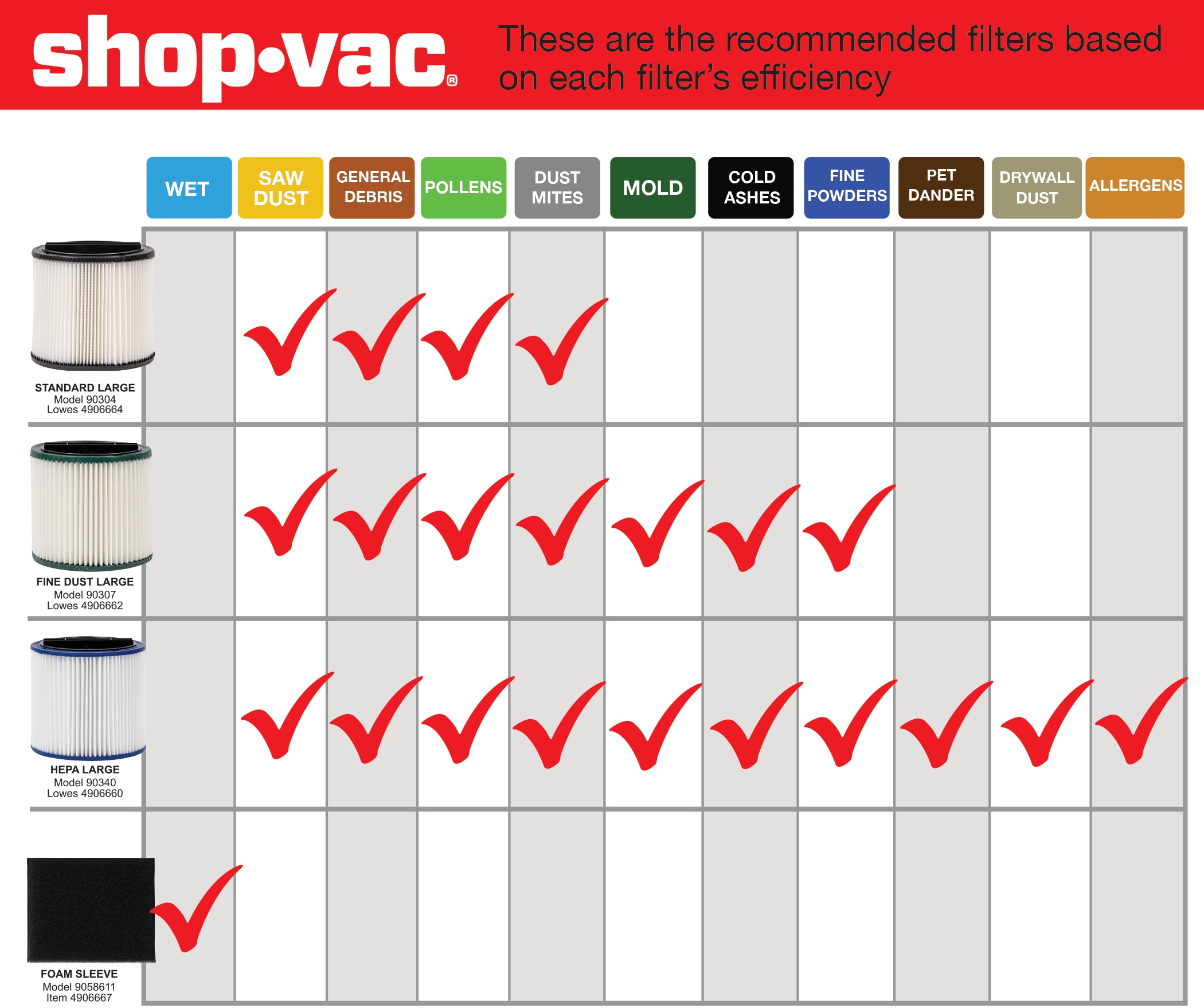 Shop-Vac® Wet & Dry Vacuum, 5.5 HP, 4 Gallon