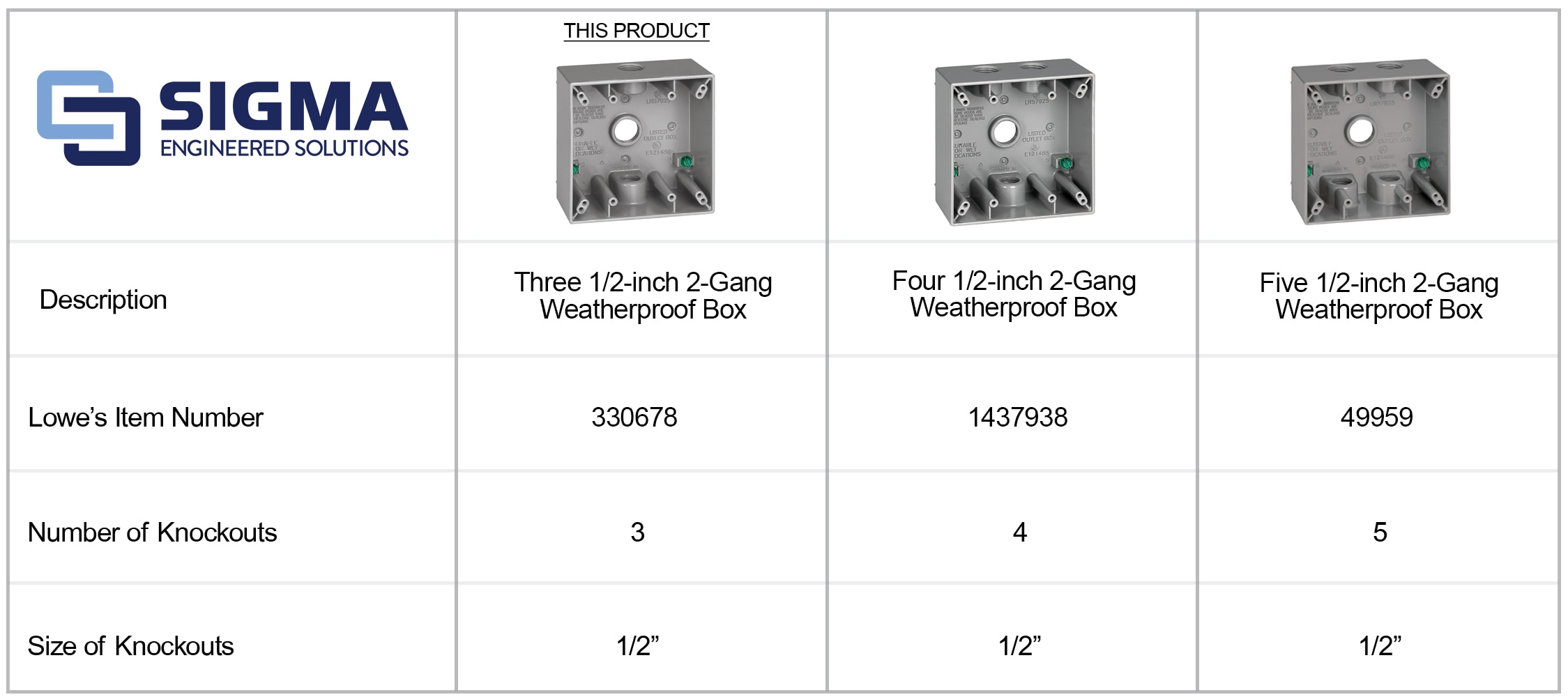Sigma Engineered Solutions 14350 Electrical-Box - View #6
