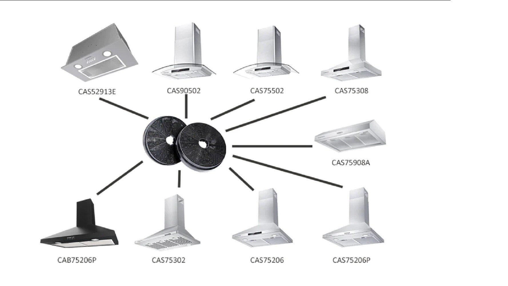 Charcoal filter kit Range Hood Parts at