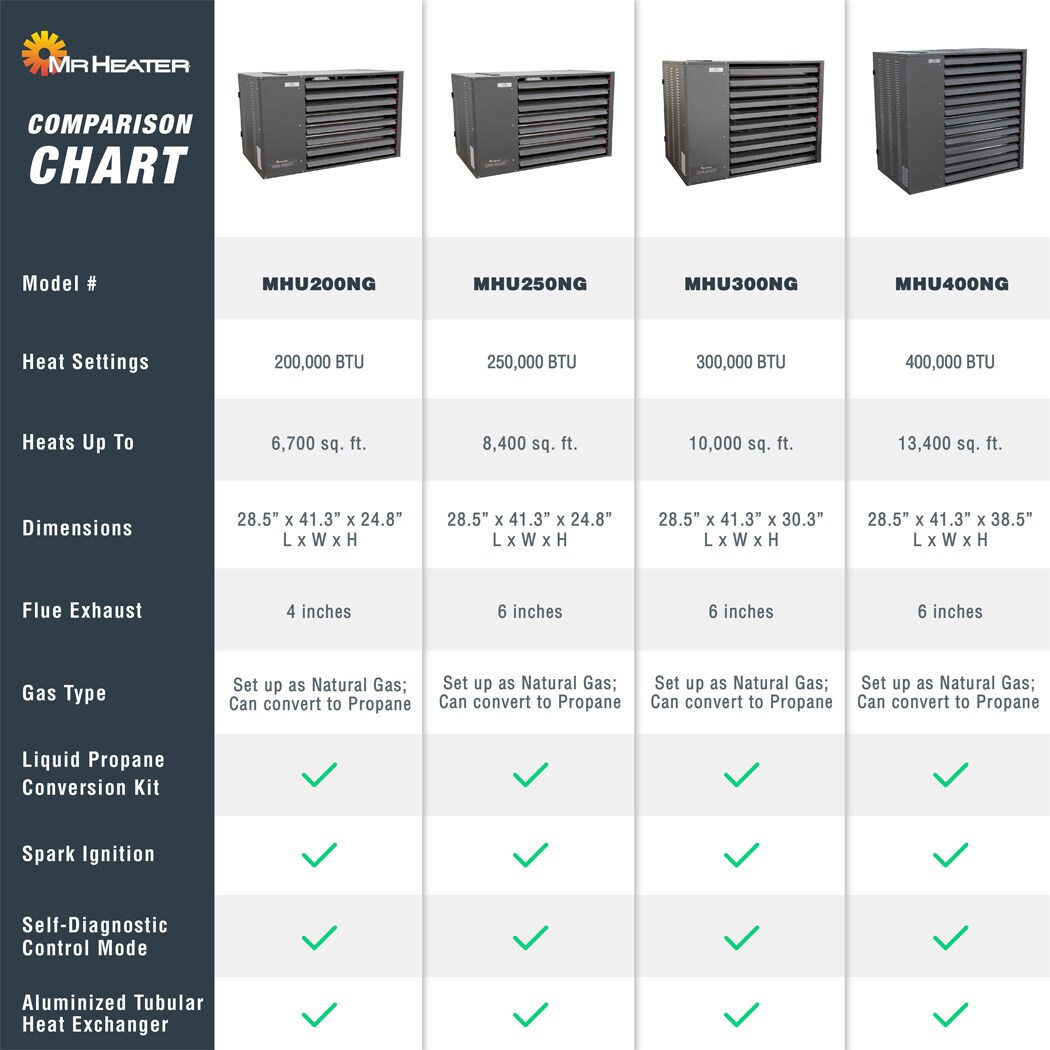 Mr. Heater F262000 Natural-Gas-Heaters - View #3