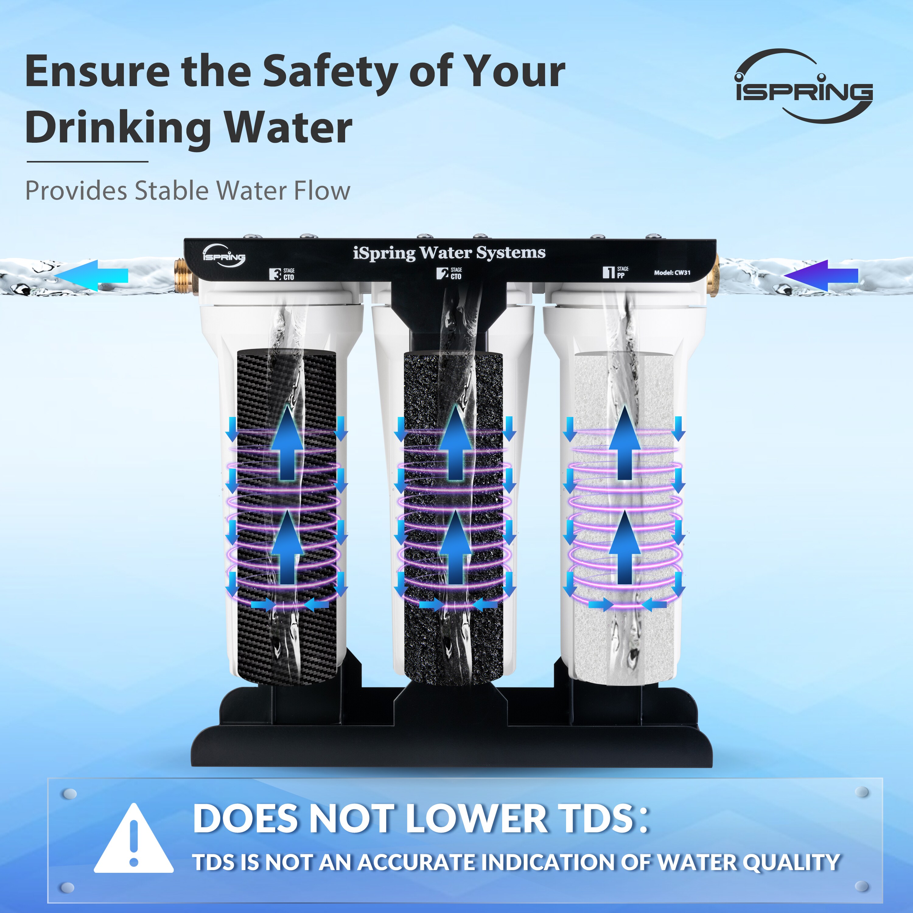 iSpring CW31-PF Under-Sink-Filtration-Systems - View #3