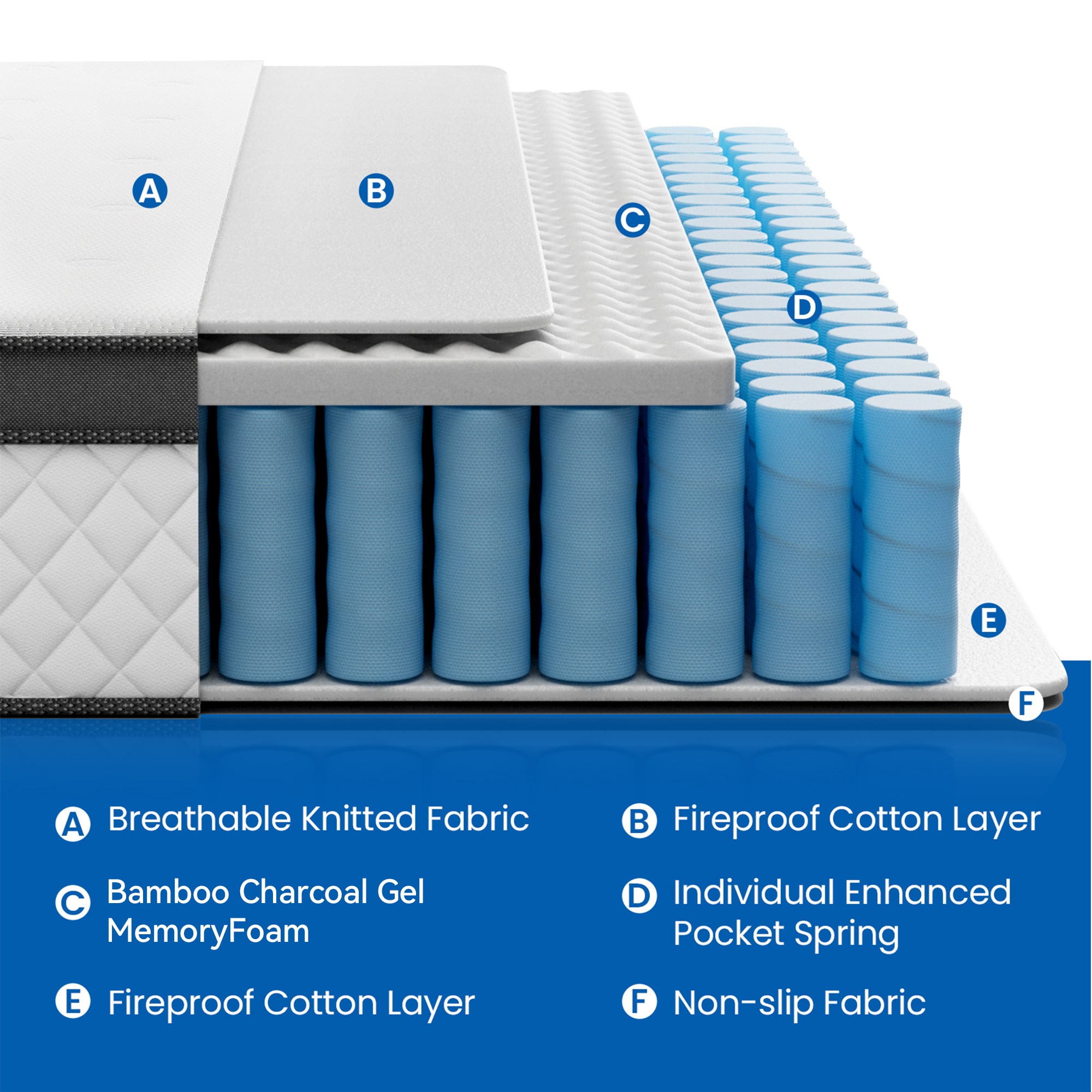 SweDrea MH13-12F Mattresses-Boxsprings - View #7