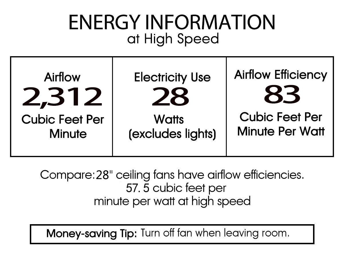 Home Accessories Inc DW01W36AS Ceiling-Fans - View #8