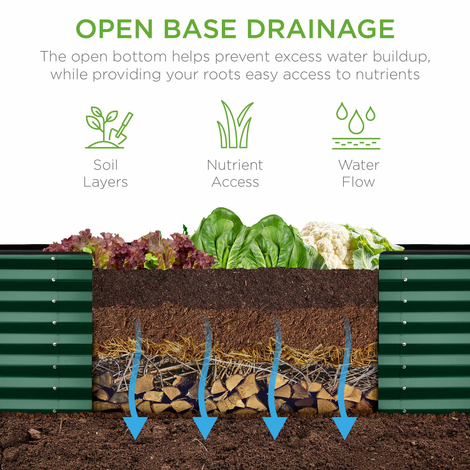 Best Choice Products SKY7367 Raised-Garden-Beds - View #3