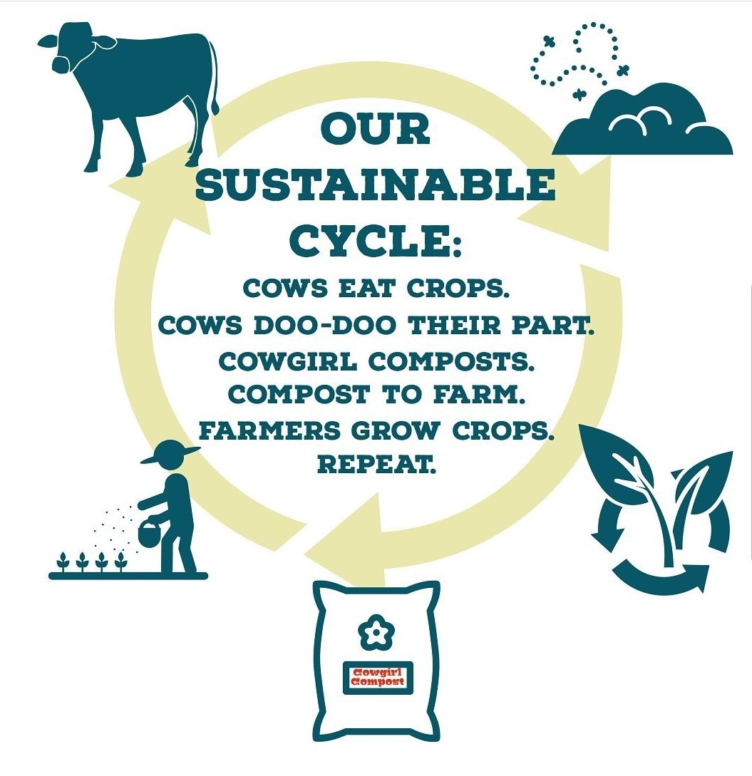 Cowgirl Compost CGC2021002 Soil-Conditioner - View #7