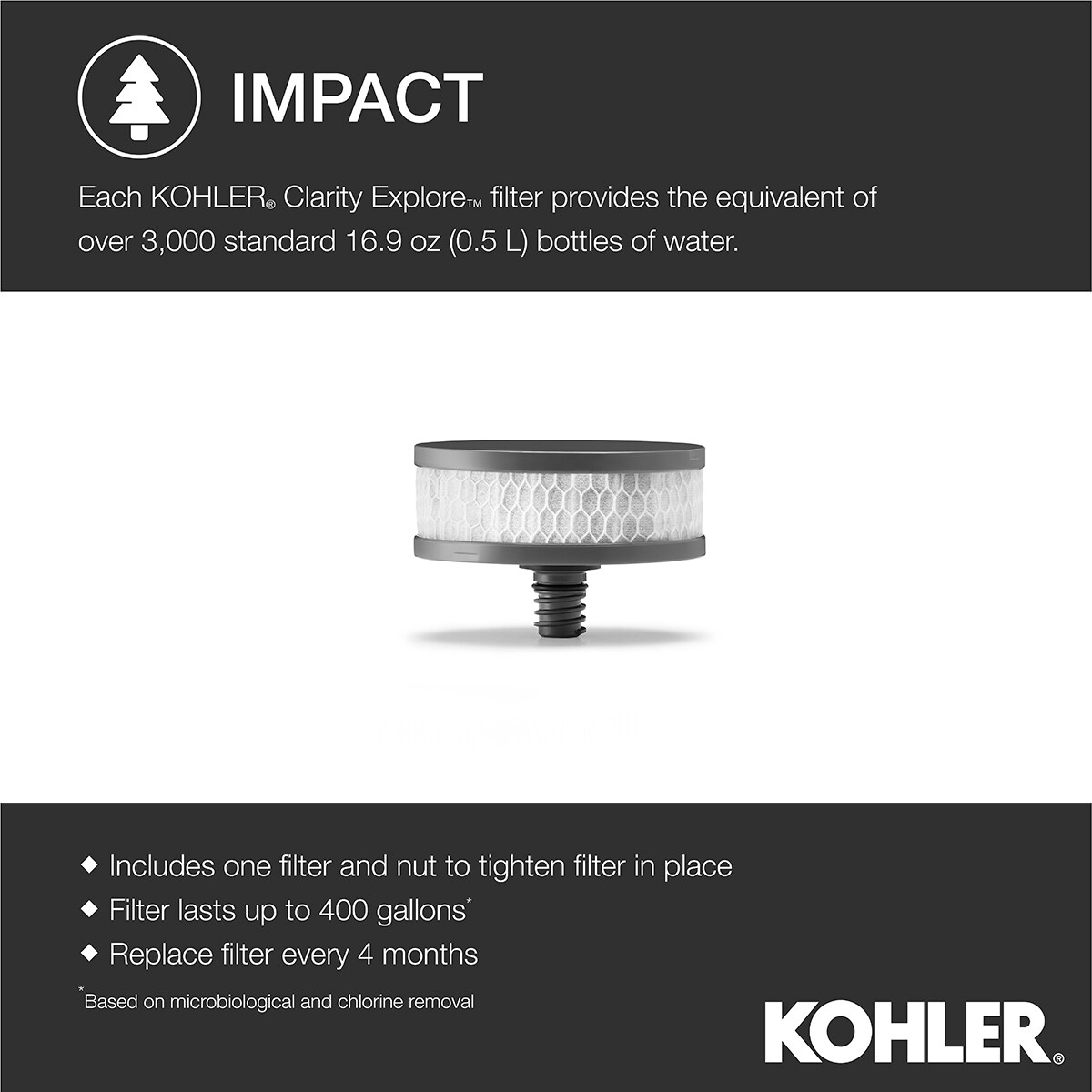KOHLER K-20856-NA Replacement-Water-Filters-Cartridges - View #3